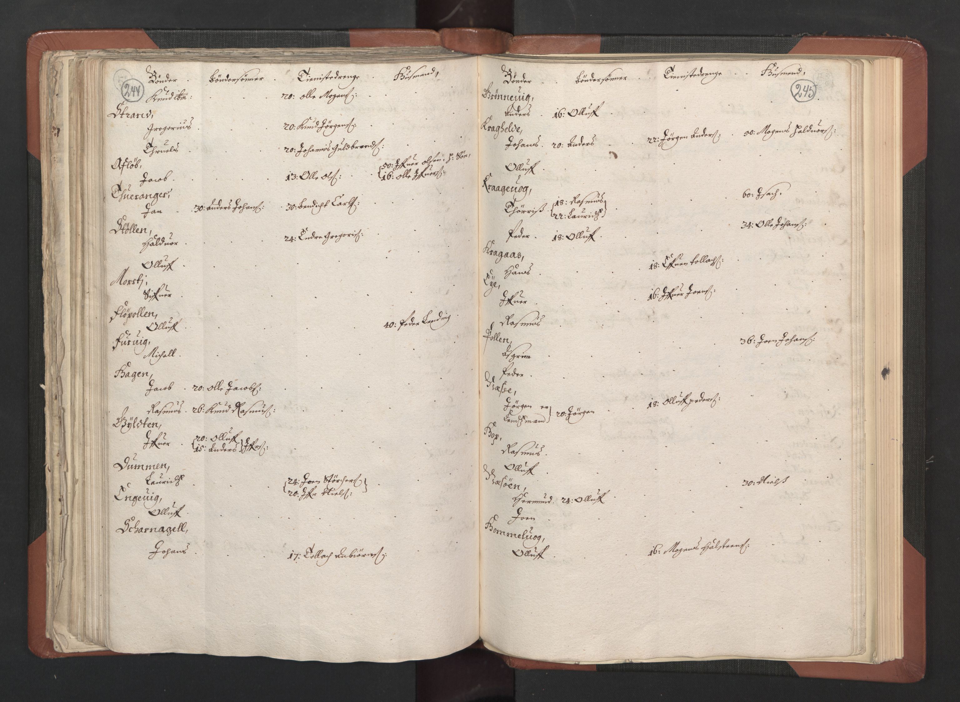 RA, Bailiff's Census 1664-1666, no. 14: Hardanger len, Ytre Sogn fogderi and Indre Sogn fogderi, 1664-1665, p. 244-245