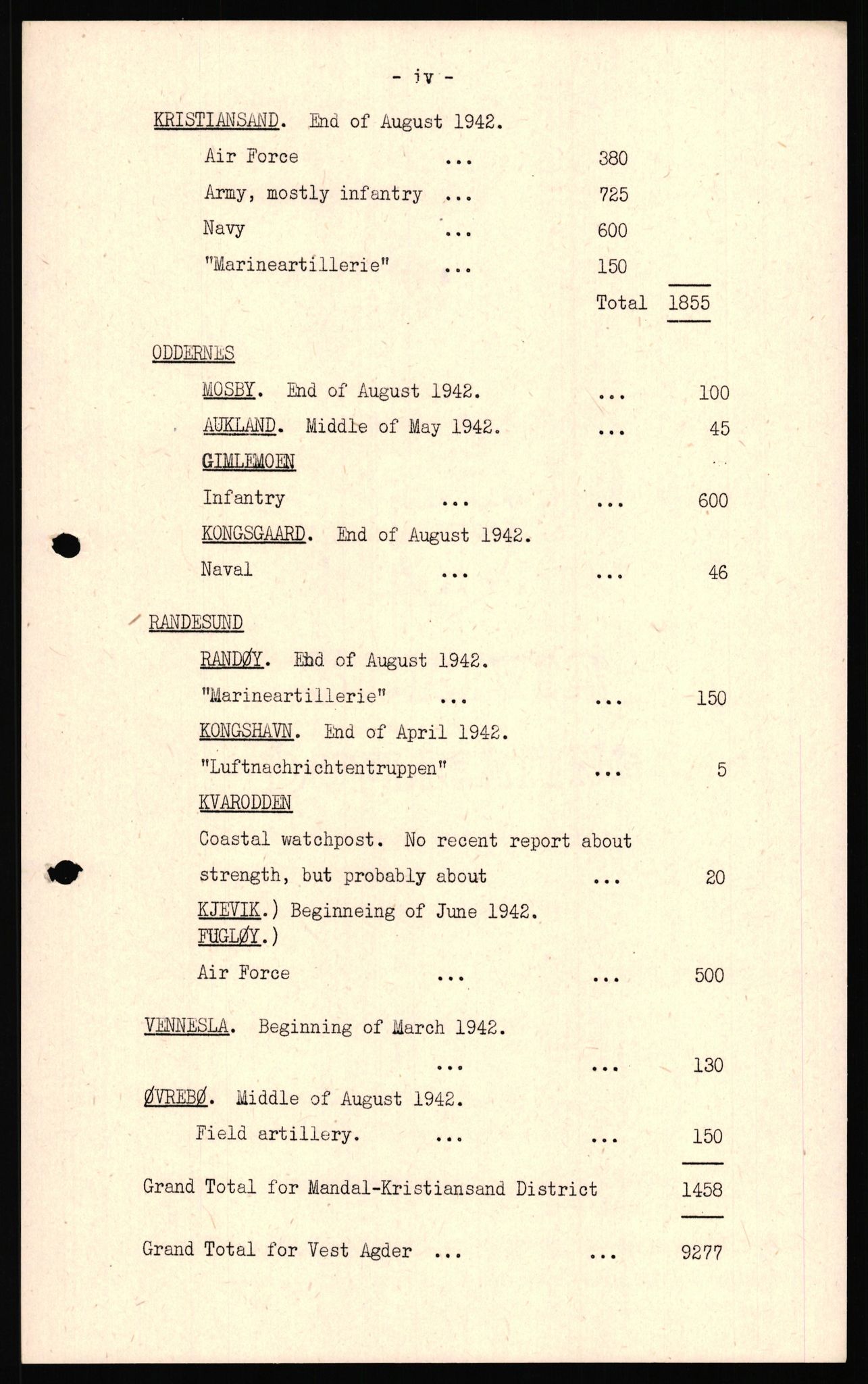 Forsvaret, Forsvarets overkommando II, AV/RA-RAFA-3915/D/Dd/L0023: Vest-Agder, 1942-1943, p. 106