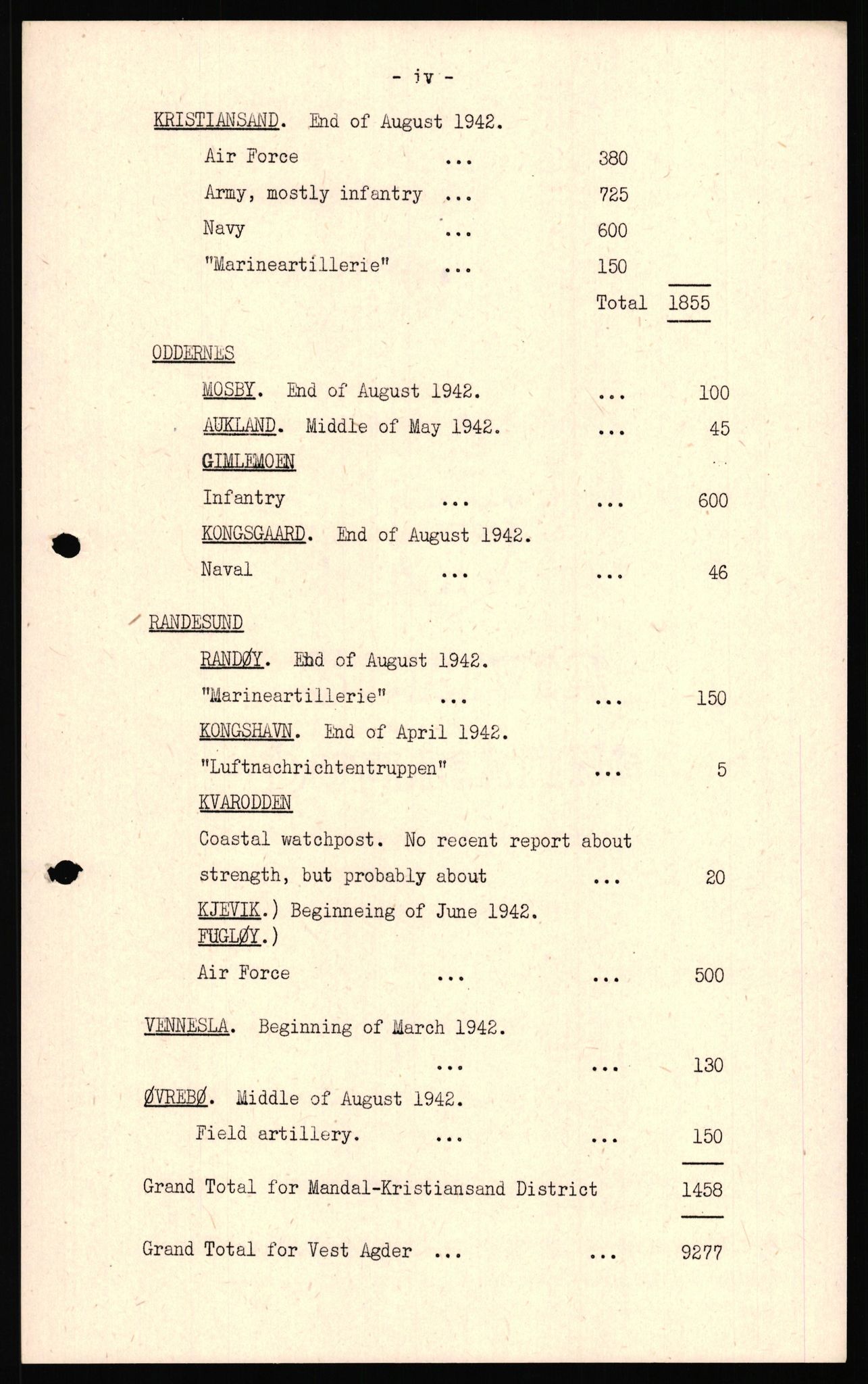 Forsvaret, Forsvarets overkommando II, RA/RAFA-3915/D/Dd/L0023: Vest-Agder, 1942-1943, p. 106