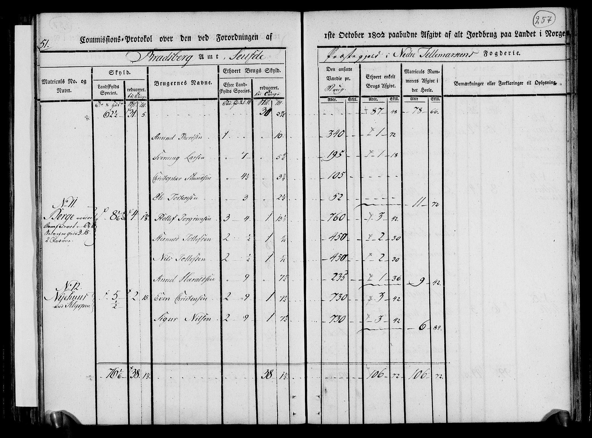 Rentekammeret inntil 1814, Realistisk ordnet avdeling, AV/RA-EA-4070/N/Ne/Nea/L0070: og 0071: Nedre Telemarken og Bamble fogderi. Kommisjonsprotokoll for Gjerpen, Solum, Holla, Bø, Sauherad og Heddal prestegjeld., 1803, p. 146