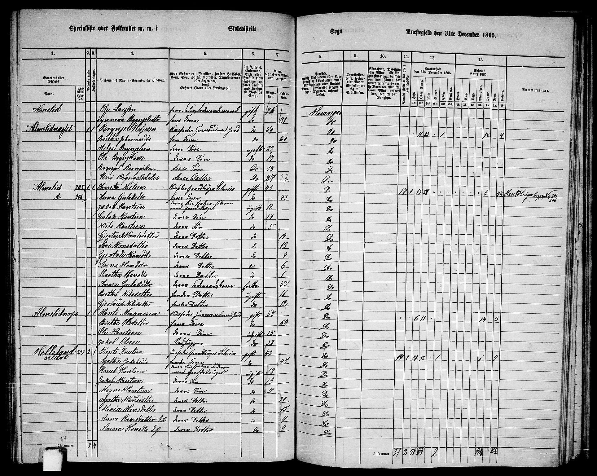 RA, 1865 census for Hosanger, 1865, p. 131