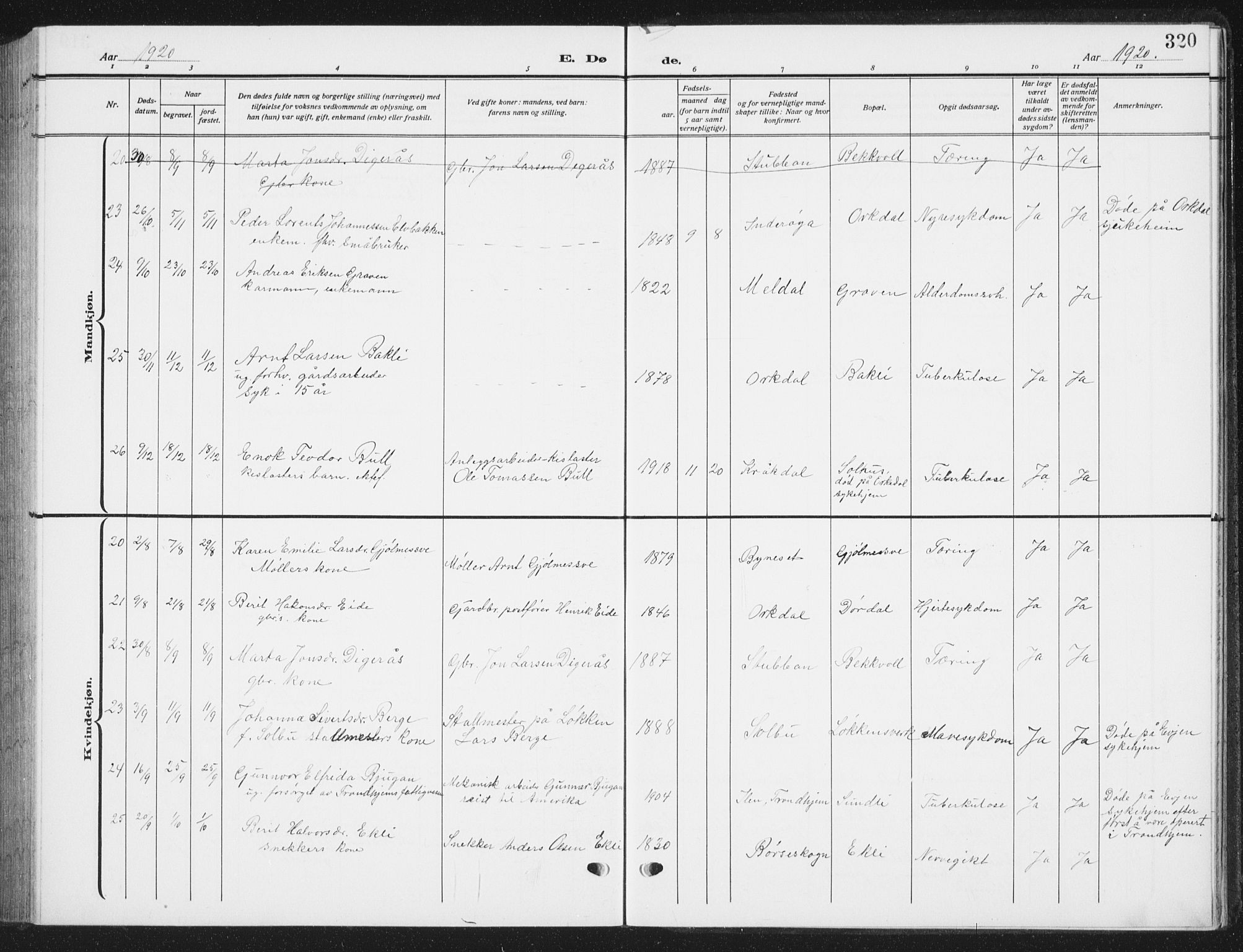 Ministerialprotokoller, klokkerbøker og fødselsregistre - Sør-Trøndelag, SAT/A-1456/668/L0820: Parish register (copy) no. 668C09, 1912-1936, p. 320