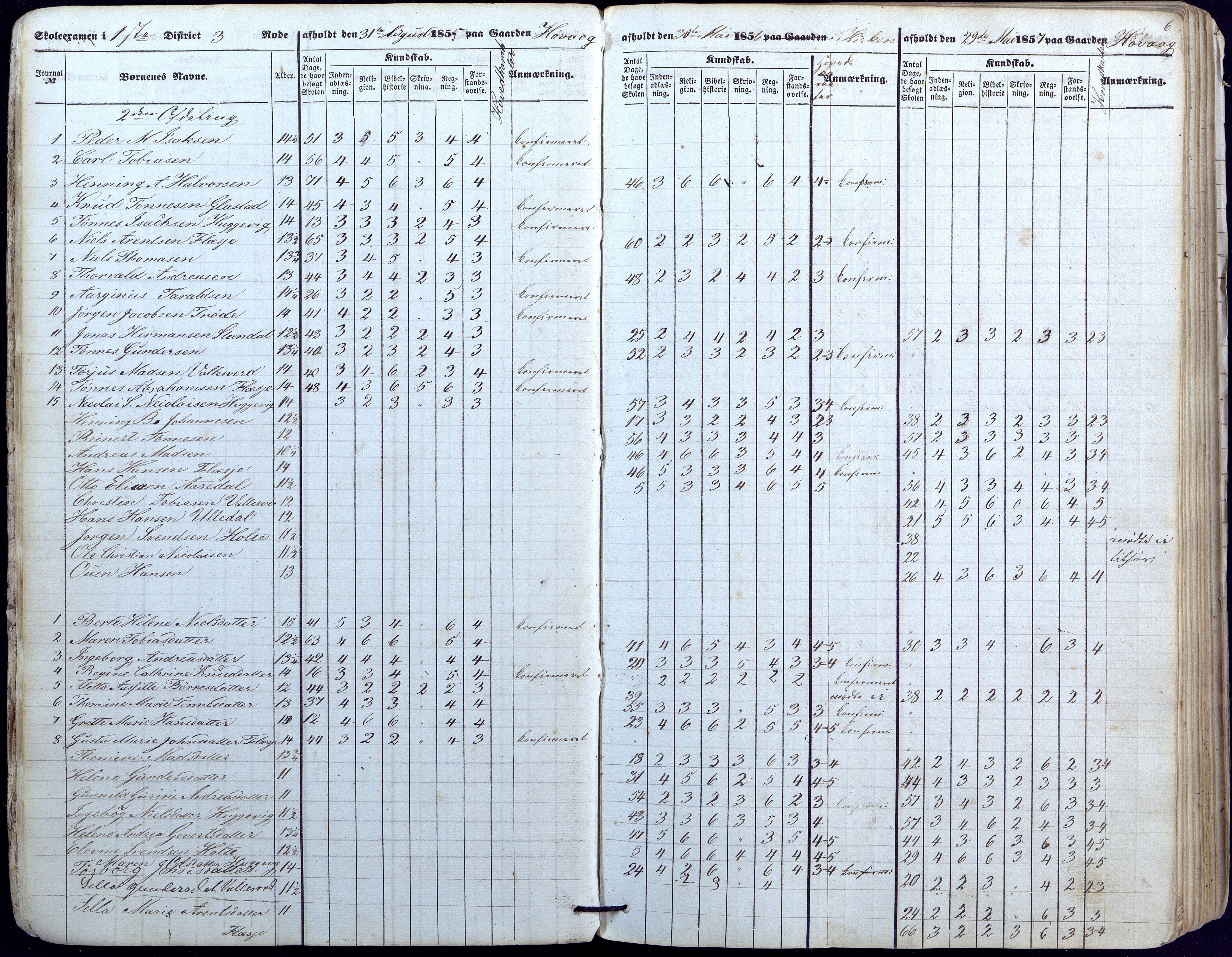 Høvåg kommune, AAKS/KA0927-PK/1/05/L0391: Eksamensprotokoll/alle skoledistrikt, 1852-1863, p. 6