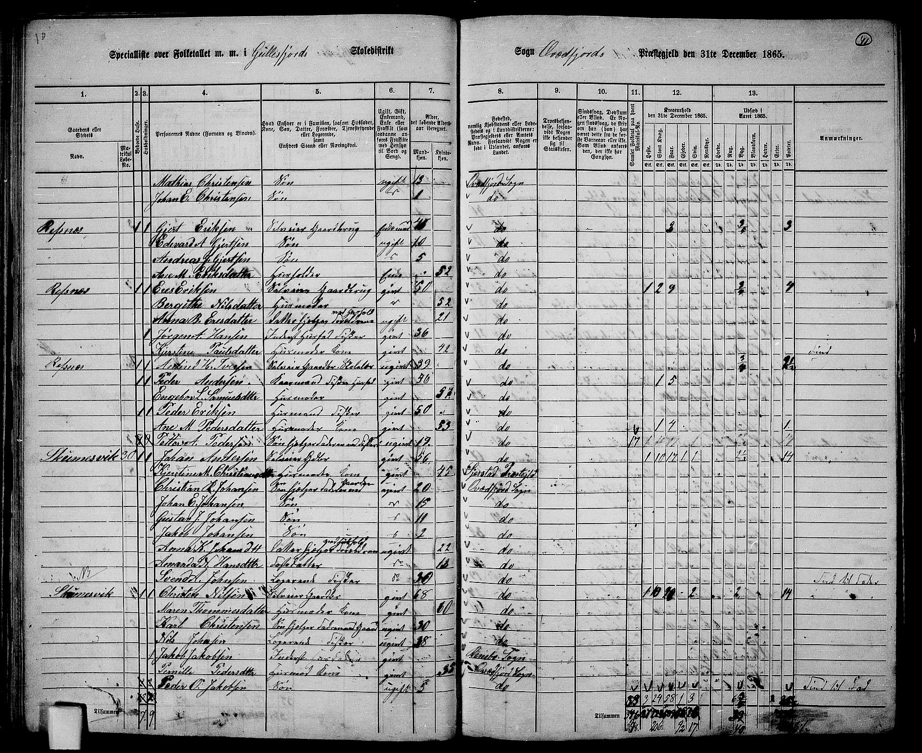 RA, 1865 census for Kvæfjord, 1865, p. 37