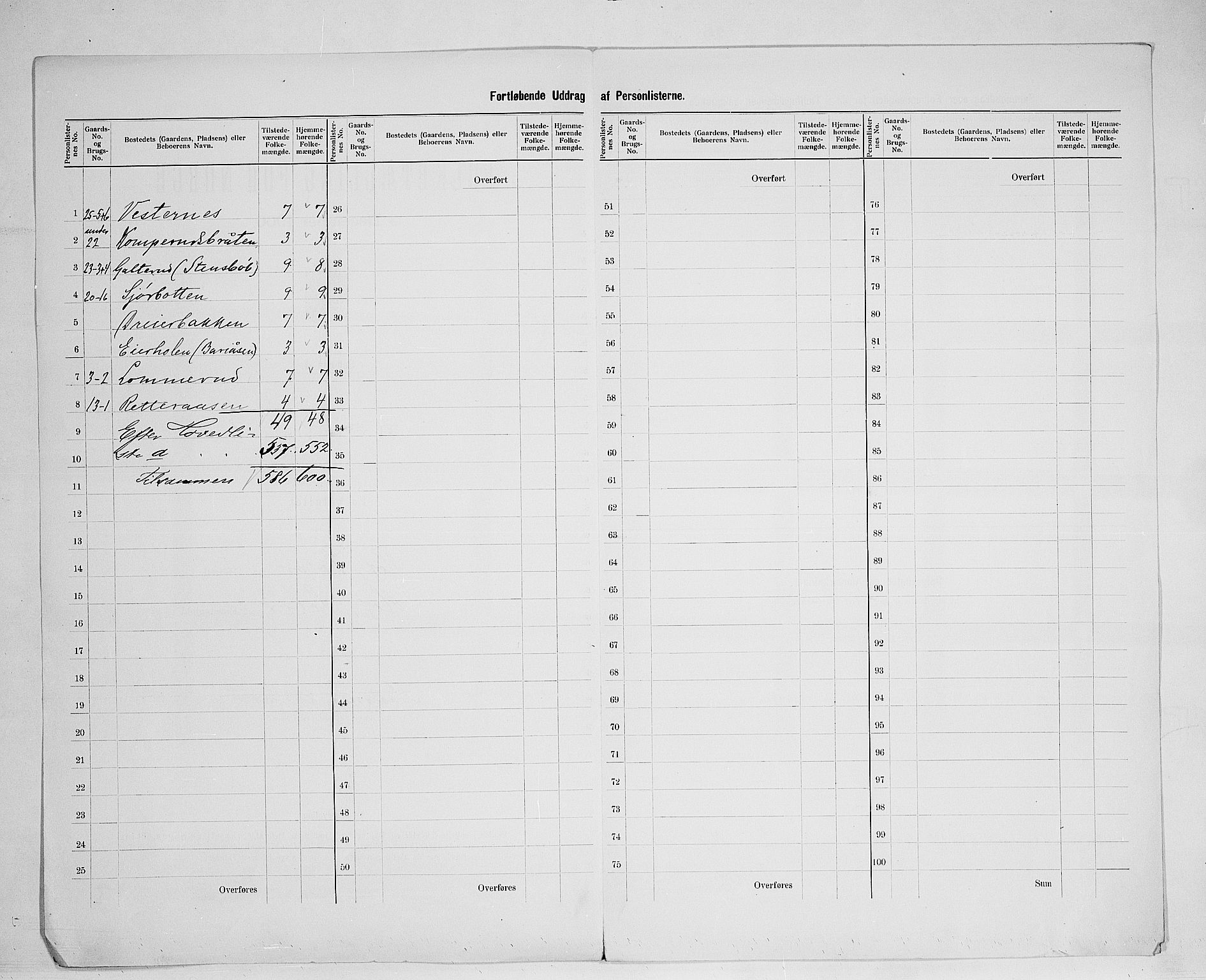 SAH, 1900 census for Hof, 1900, p. 16