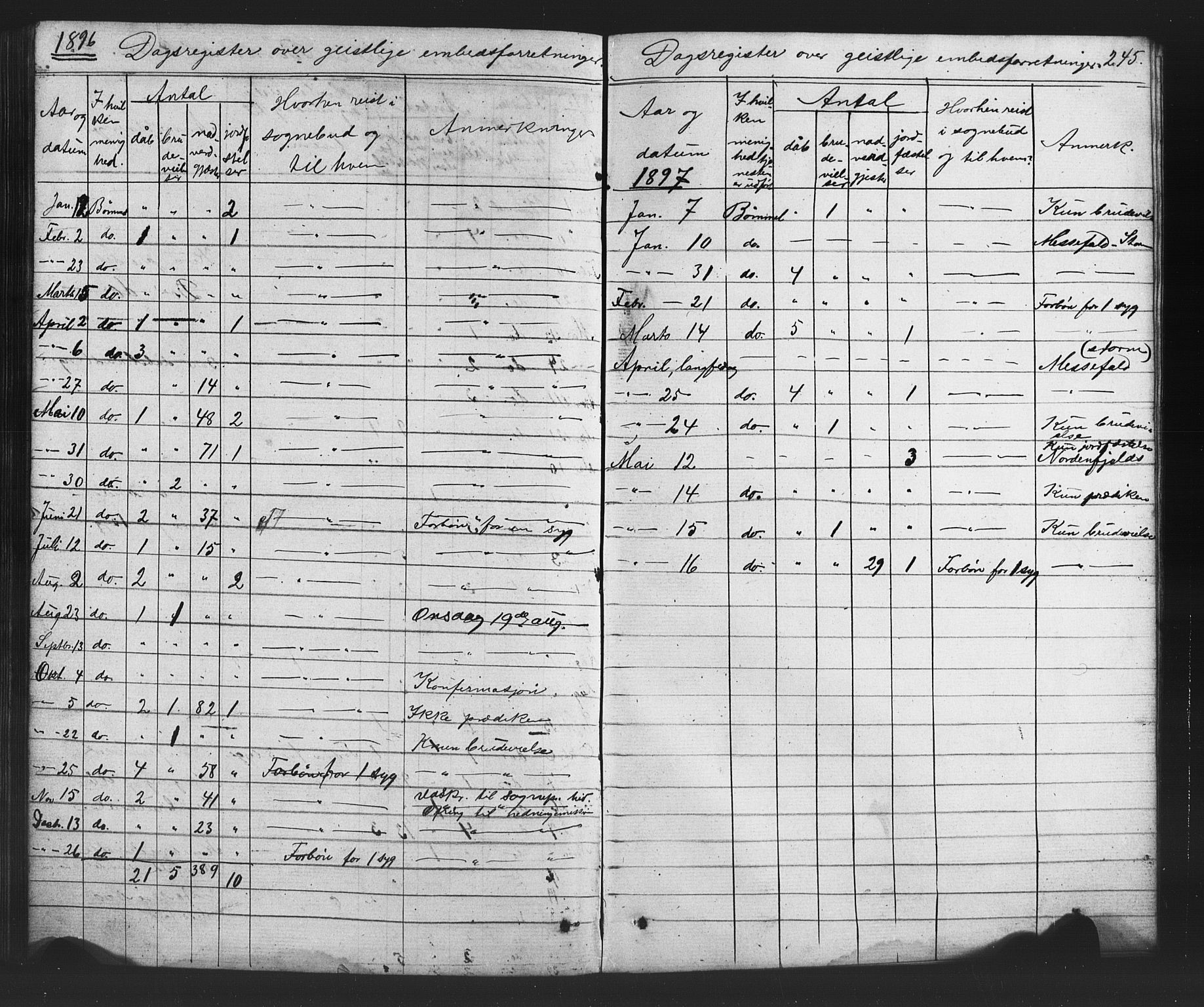 Finnås sokneprestembete, SAB/A-99925/H/Ha/Hab/Habc/L0001: Parish register (copy) no. C 1, 1860-1887, p. 245