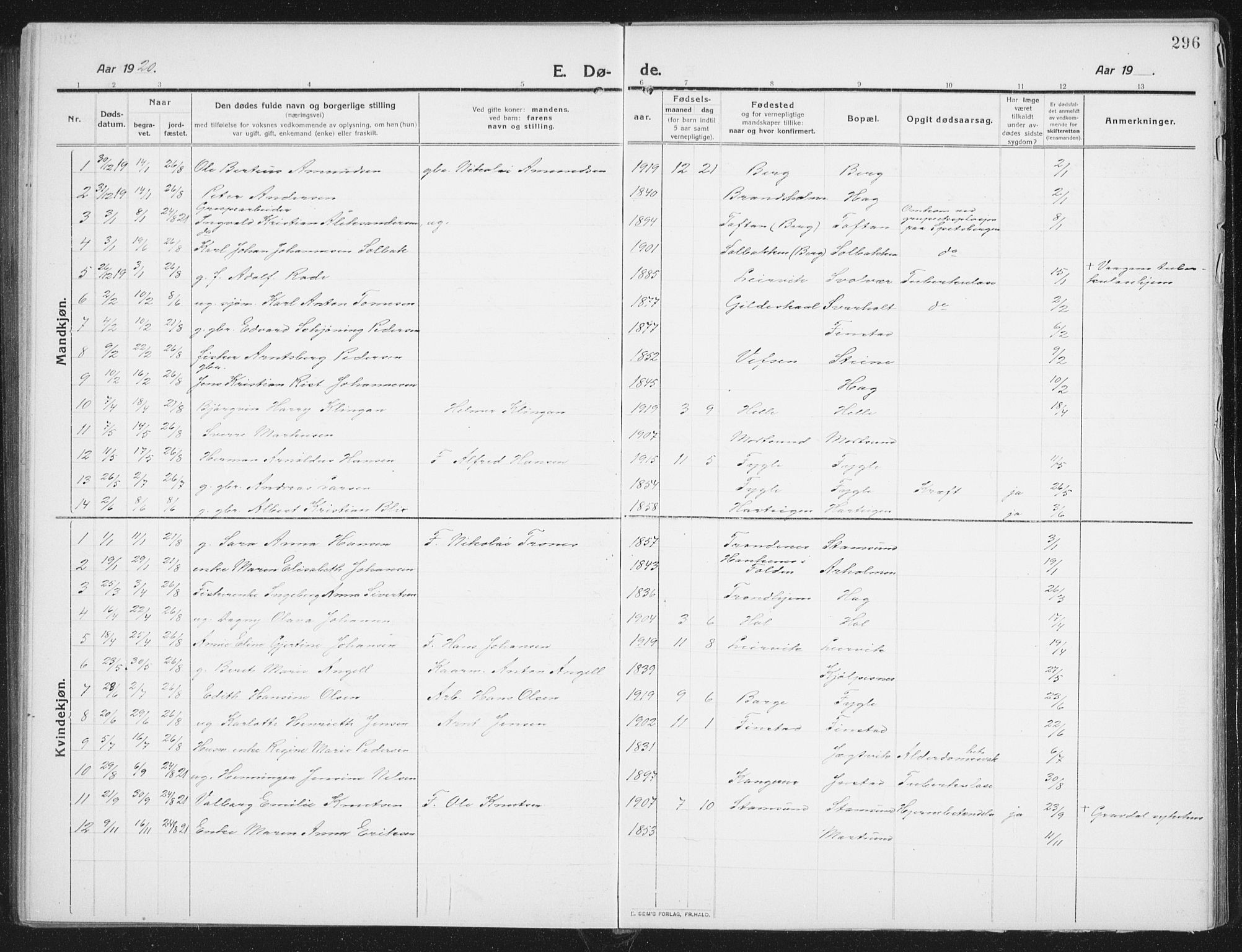 Ministerialprotokoller, klokkerbøker og fødselsregistre - Nordland, AV/SAT-A-1459/882/L1183: Parish register (copy) no. 882C01, 1911-1938, p. 296