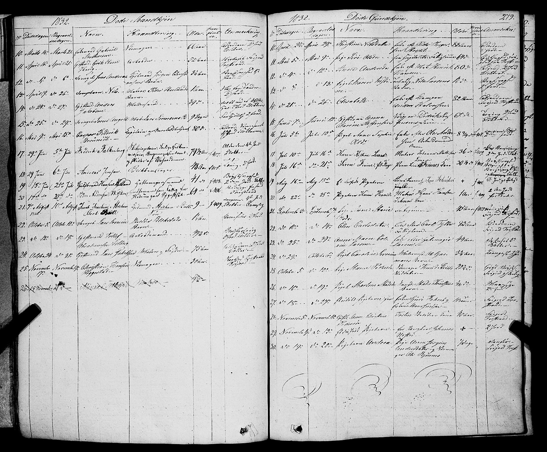 Larvik kirkebøker, SAKO/A-352/F/Fa/L0002: Parish register (official) no. I 2, 1825-1847, p. 279