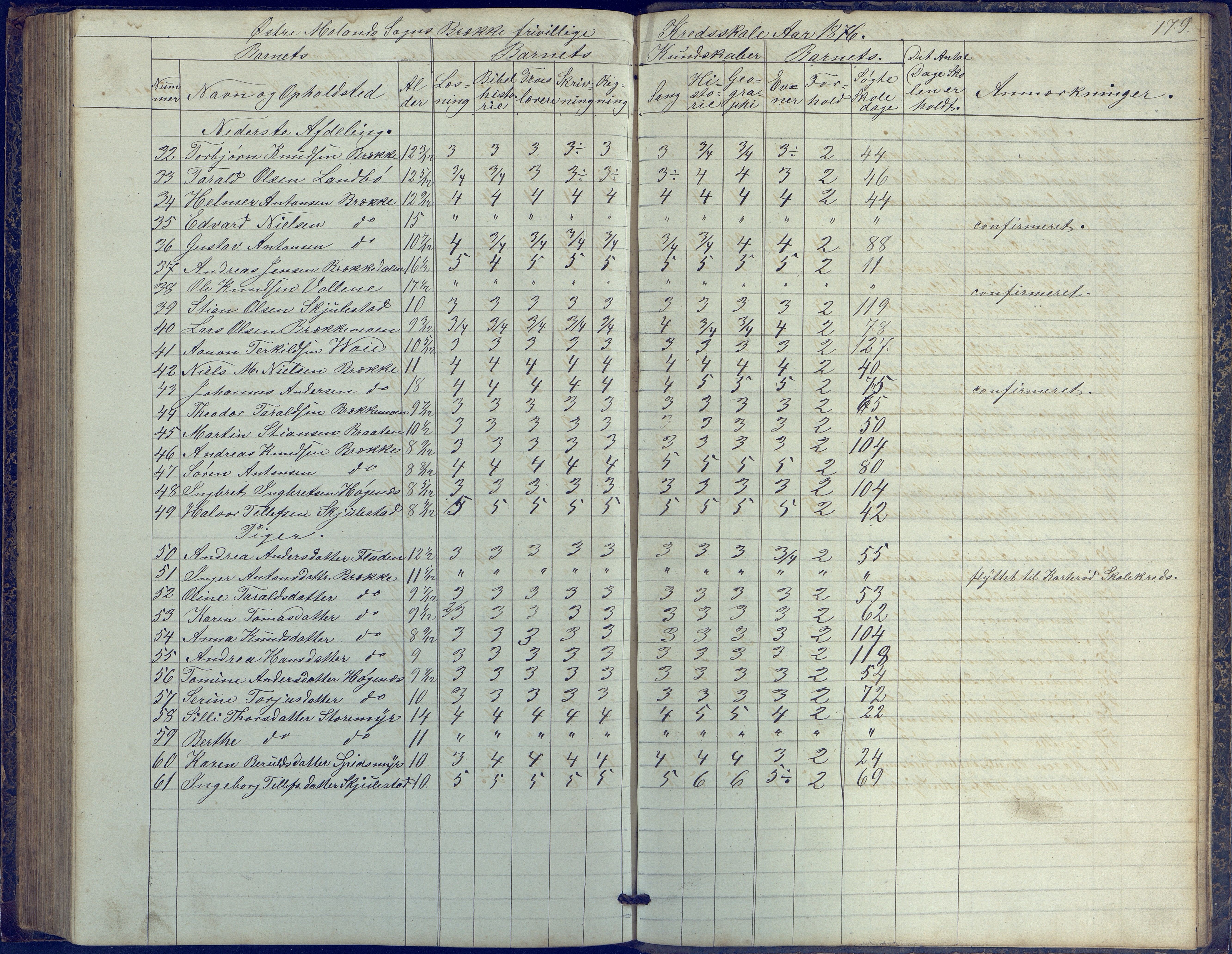 Austre Moland kommune, AAKS/KA0918-PK/09/09b/L0002: Skoleprotokoll, 1852-1878, p. 179