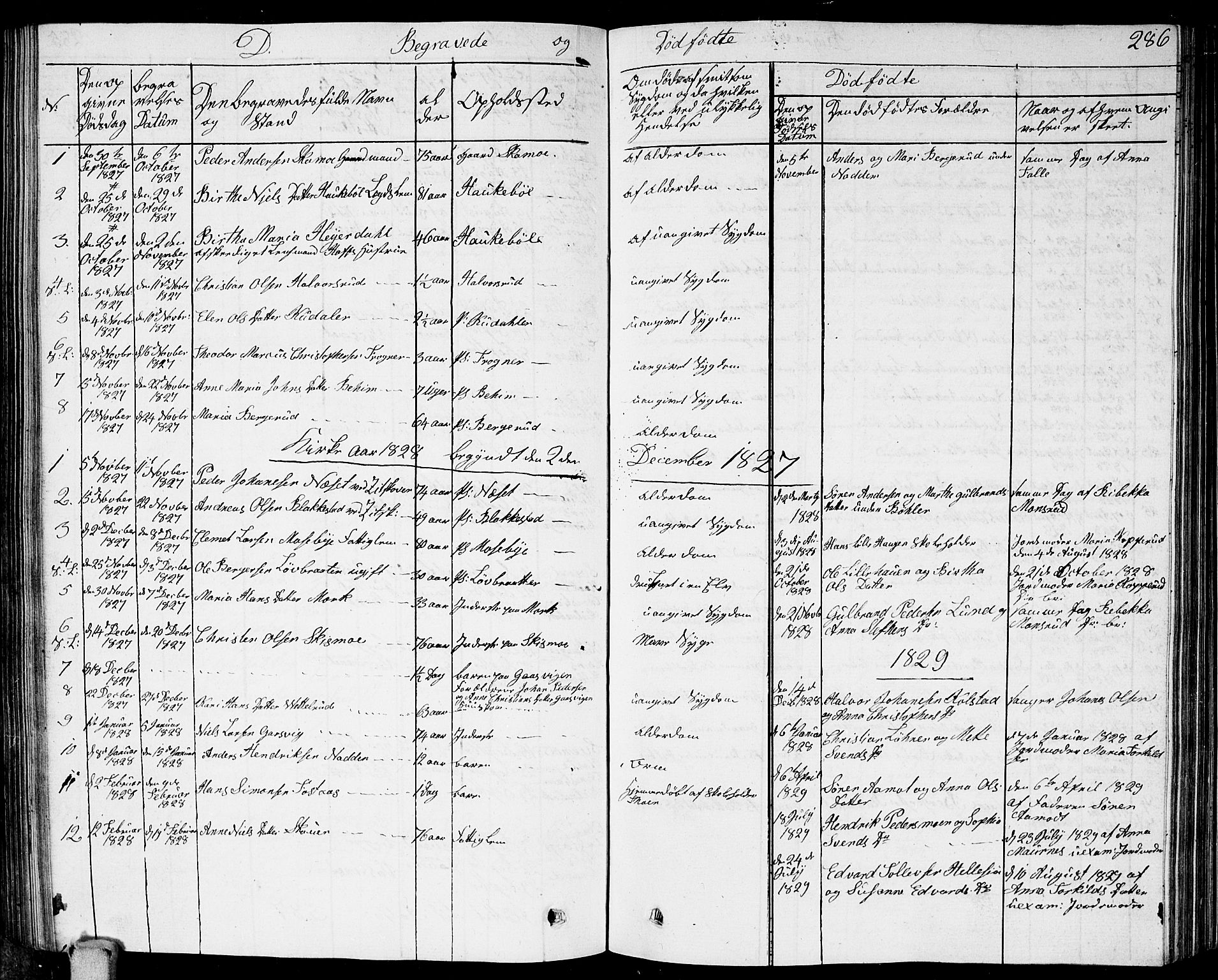 Høland prestekontor Kirkebøker, SAO/A-10346a/G/Ga/L0002: Parish register (copy) no. I 2, 1827-1845, p. 286