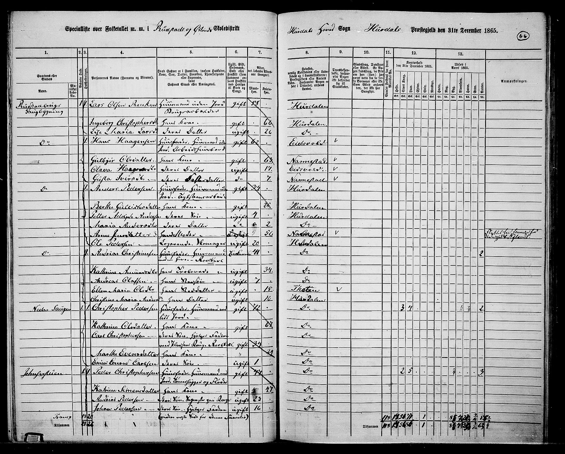 RA, 1865 census for Hurdal, 1865, p. 57