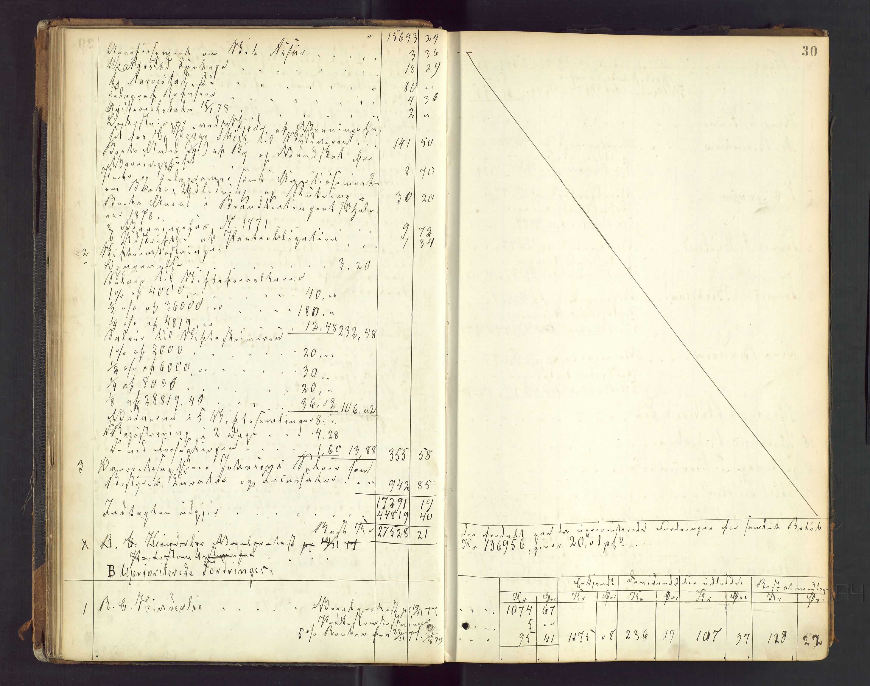 Stavanger byfogd, AV/SAST-A-101408/001/5/50/503BD/L0003: Skifteutlodningsprotokoll, 1878-1885, p. 30
