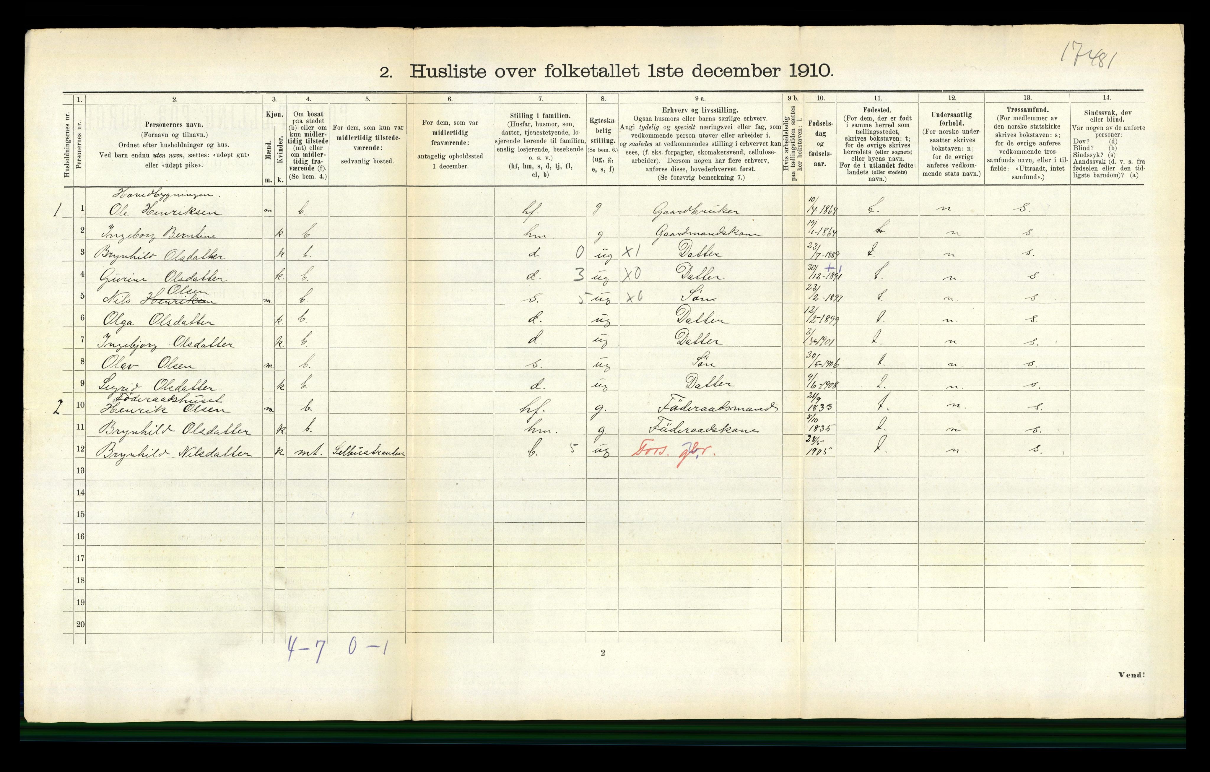 RA, 1910 census for Selbu, 1910, p. 781