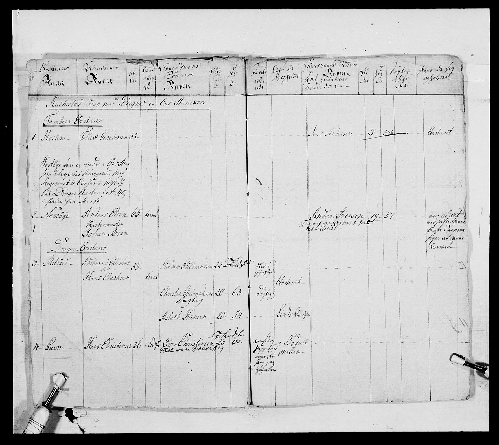 Generalitets- og kommissariatskollegiet, Det kongelige norske kommissariatskollegium, AV/RA-EA-5420/E/Eh/L0010: Smålenske dragonregiment, 1786-1795, p. 237