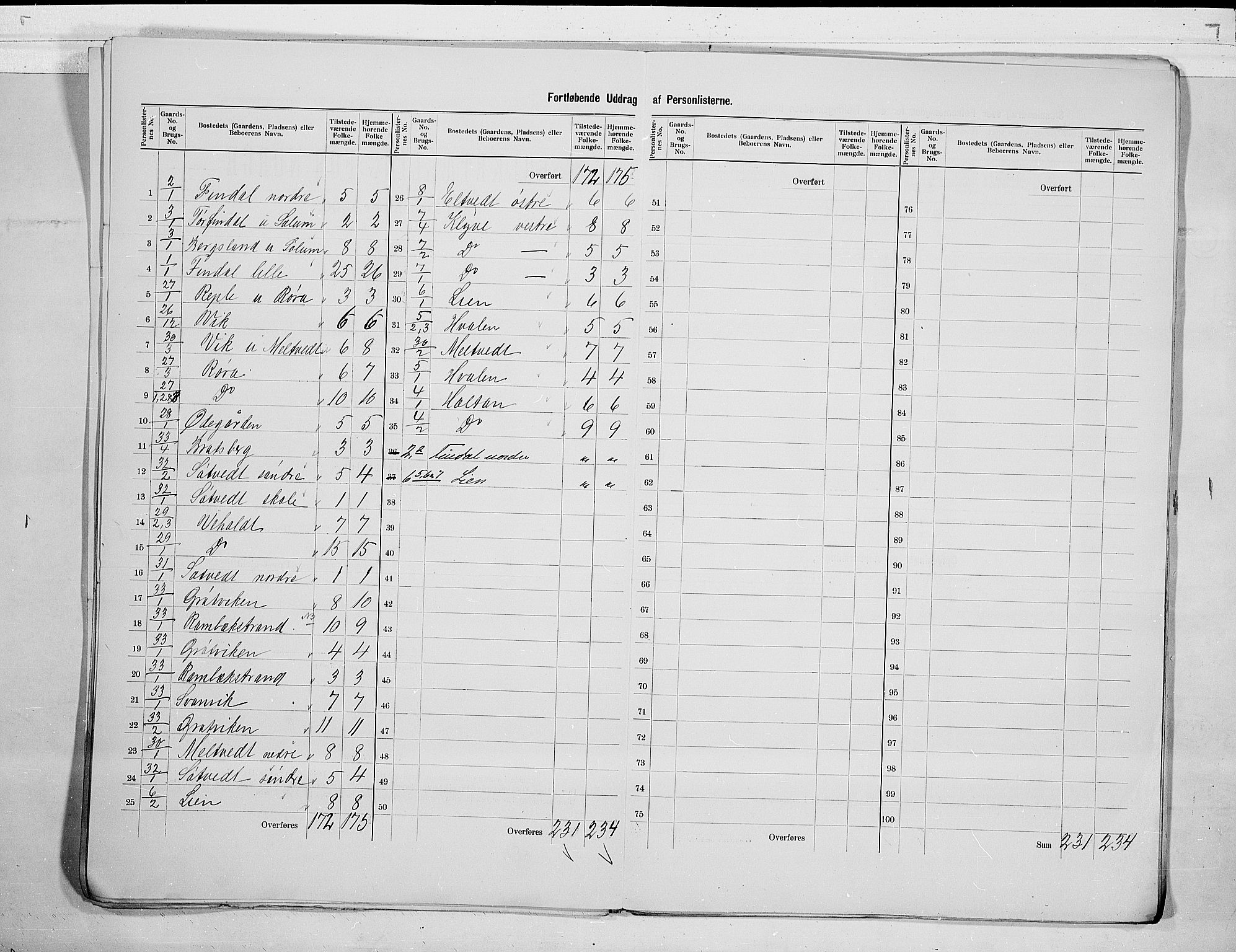 SAKO, 1900 census for Solum, 1900, p. 13