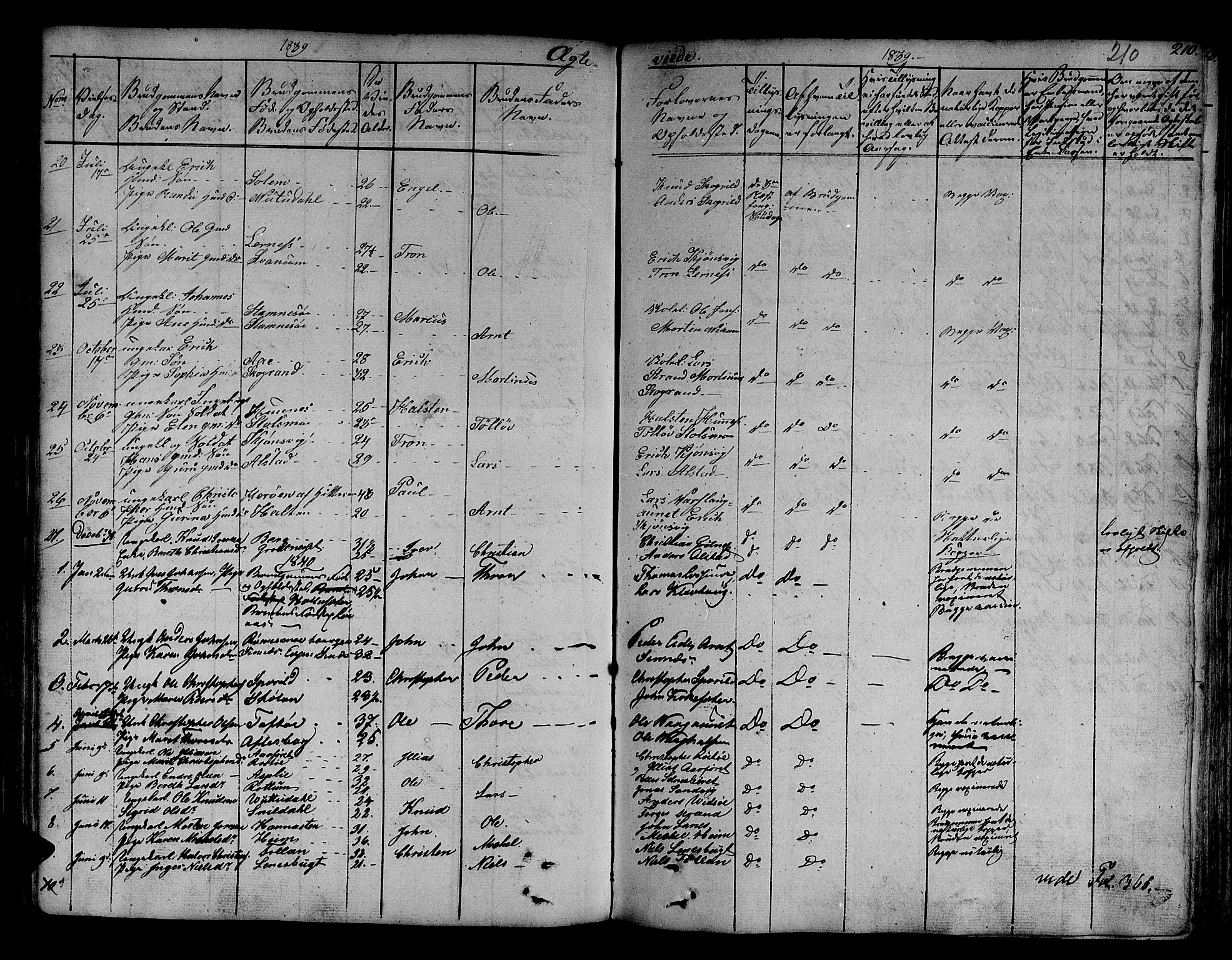 Ministerialprotokoller, klokkerbøker og fødselsregistre - Sør-Trøndelag, AV/SAT-A-1456/630/L0492: Parish register (official) no. 630A05, 1830-1840, p. 210