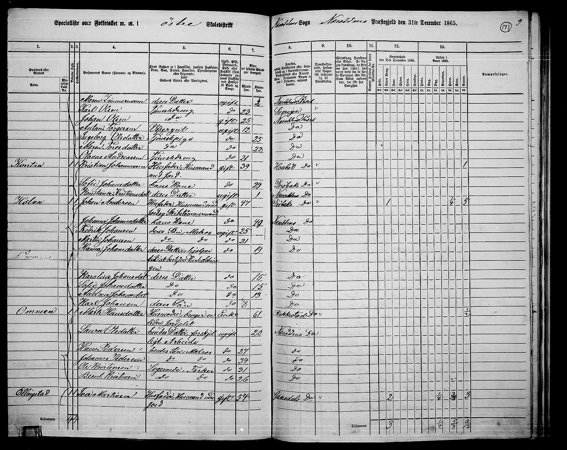 RA, 1865 census for Nesodden, 1865, p. 15