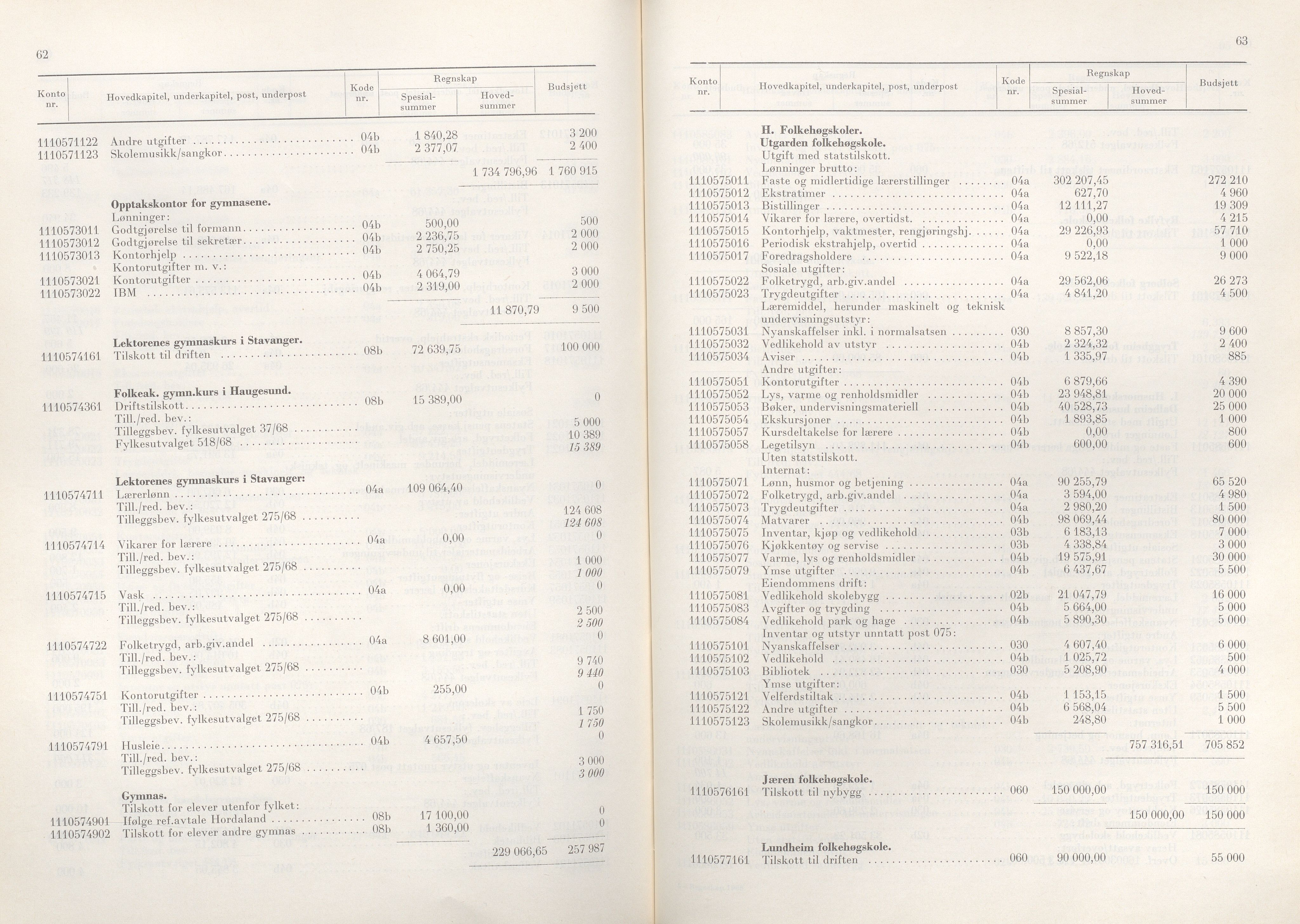 Rogaland fylkeskommune - Fylkesrådmannen , IKAR/A-900/A/Aa/Aaa/L0089: Møtebok , 1969, p. 62-63