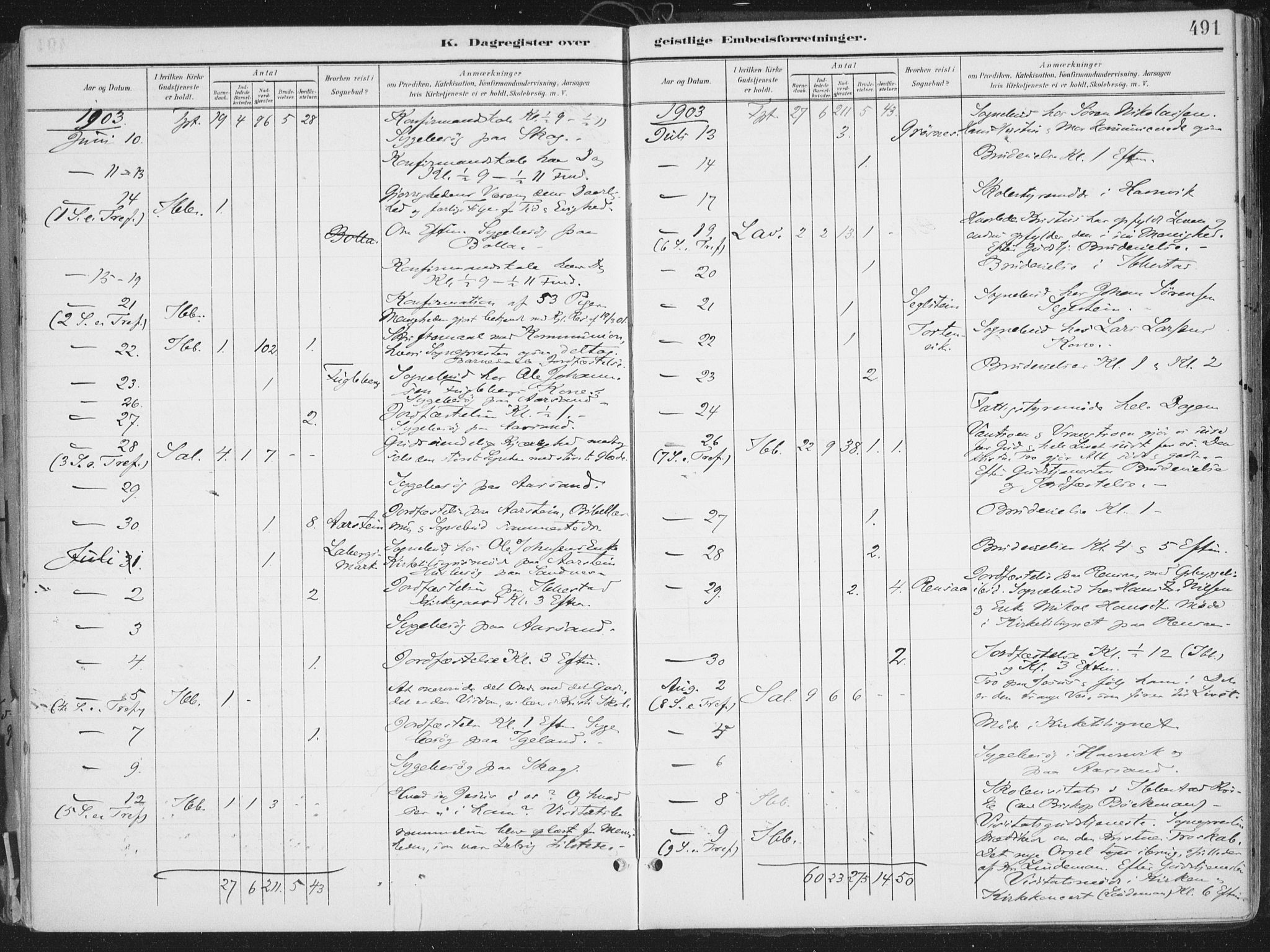 Ibestad sokneprestembete, AV/SATØ-S-0077/H/Ha/Haa/L0017kirke: Parish register (official) no. 17, 1901-1914, p. 491