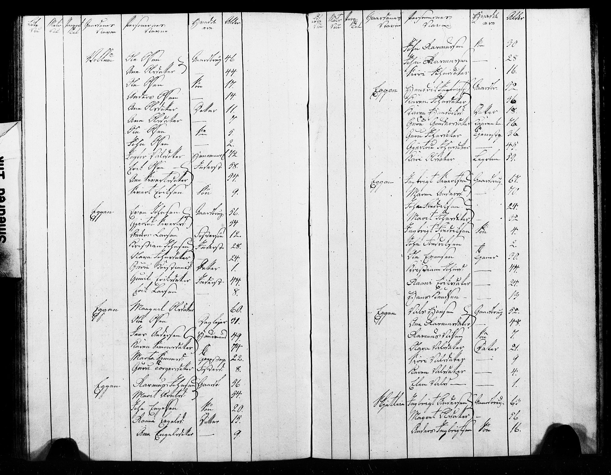 , Census 1825 for Melhus, 1825, p. 66