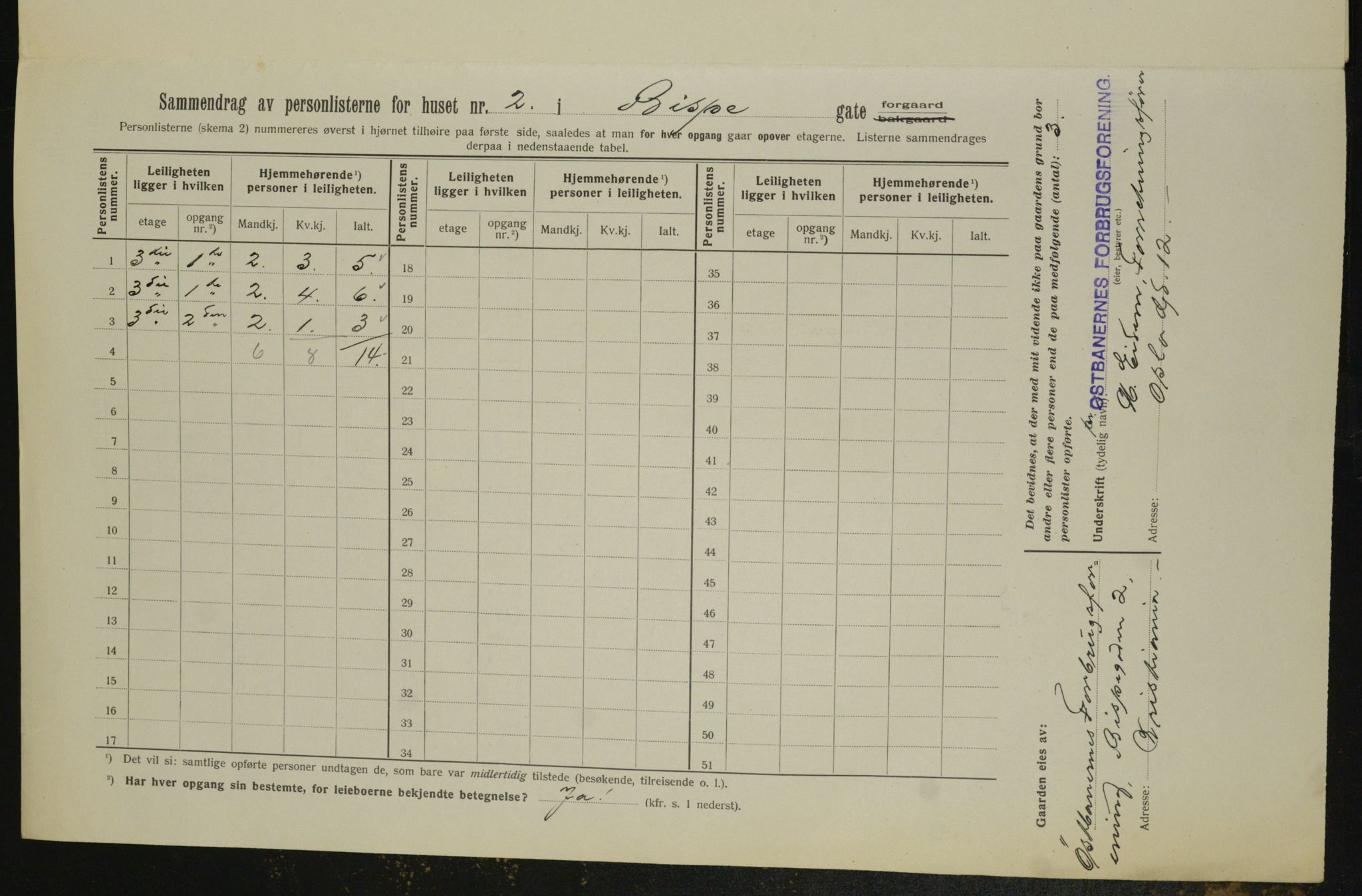 OBA, Municipal Census 1913 for Kristiania, 1913, p. 5211