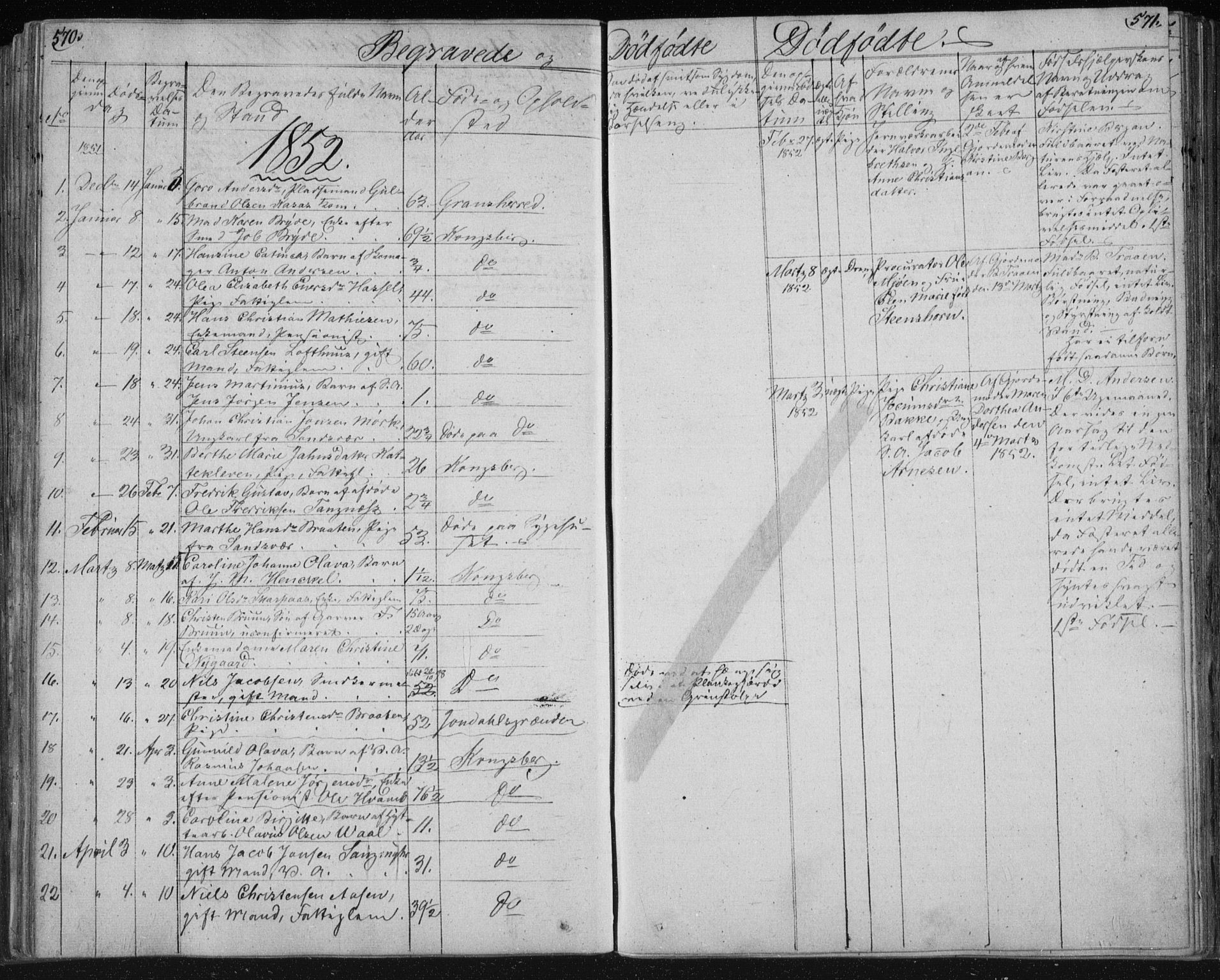 Kongsberg kirkebøker, SAKO/A-22/F/Fa/L0009: Parish register (official) no. I 9, 1839-1858, p. 570-571