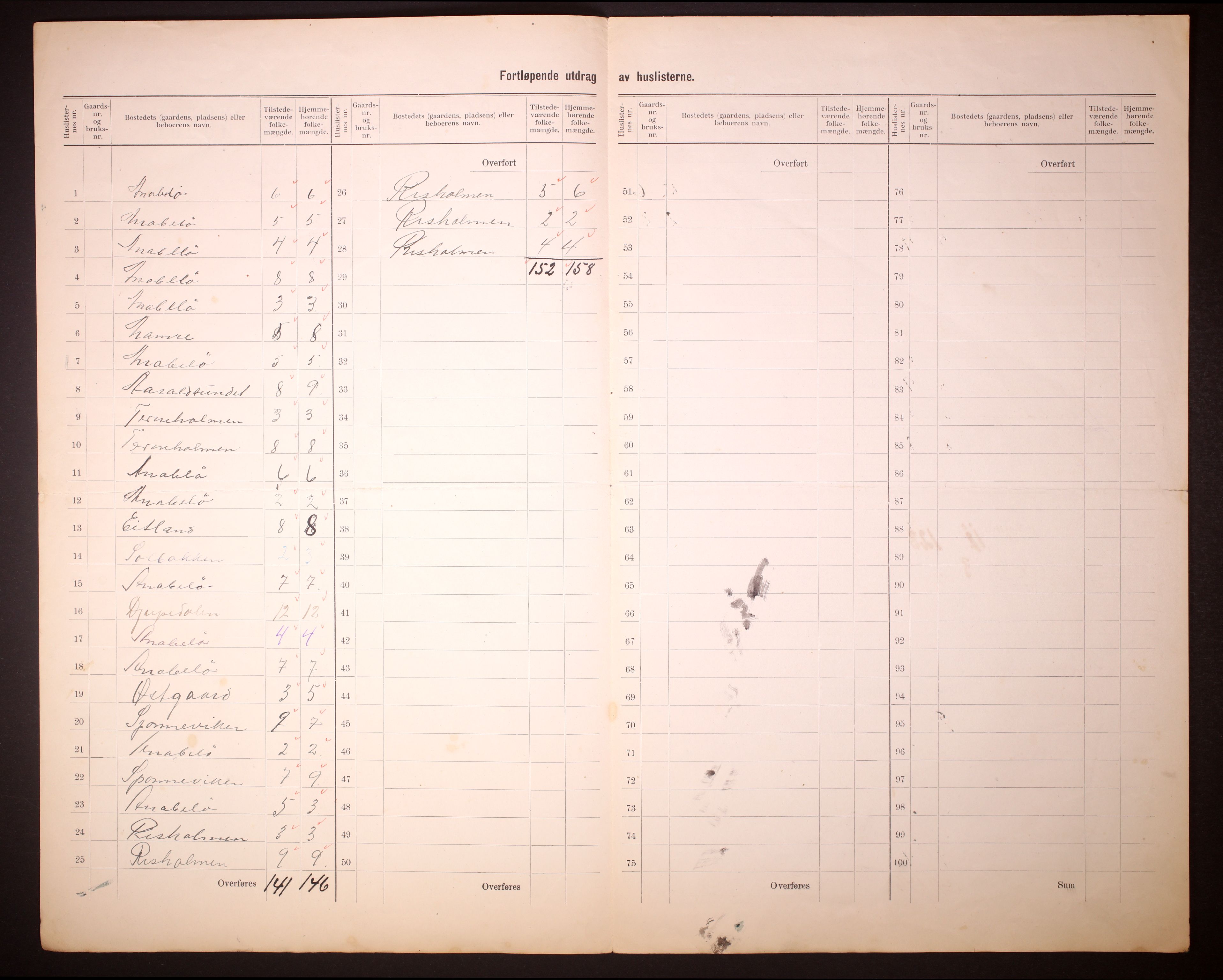 RA, 1910 census for Nes, 1910, p. 7