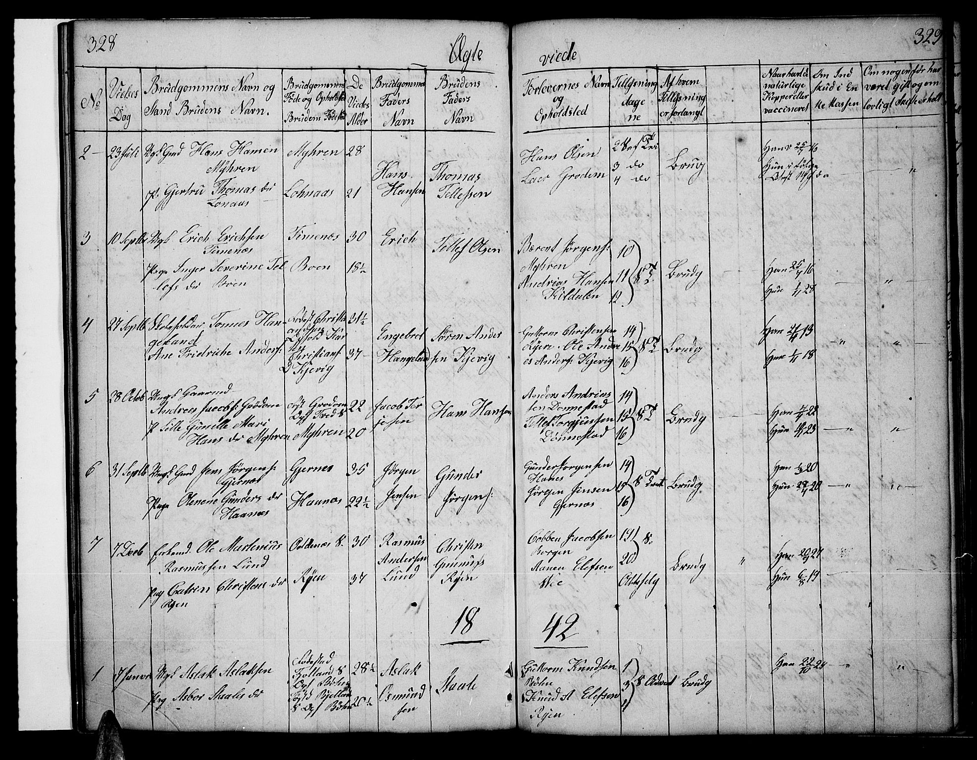 Tveit sokneprestkontor, SAK/1111-0043/F/Fb/L0002: Parish register (copy) no. B 2, 1835-1854, p. 328-329
