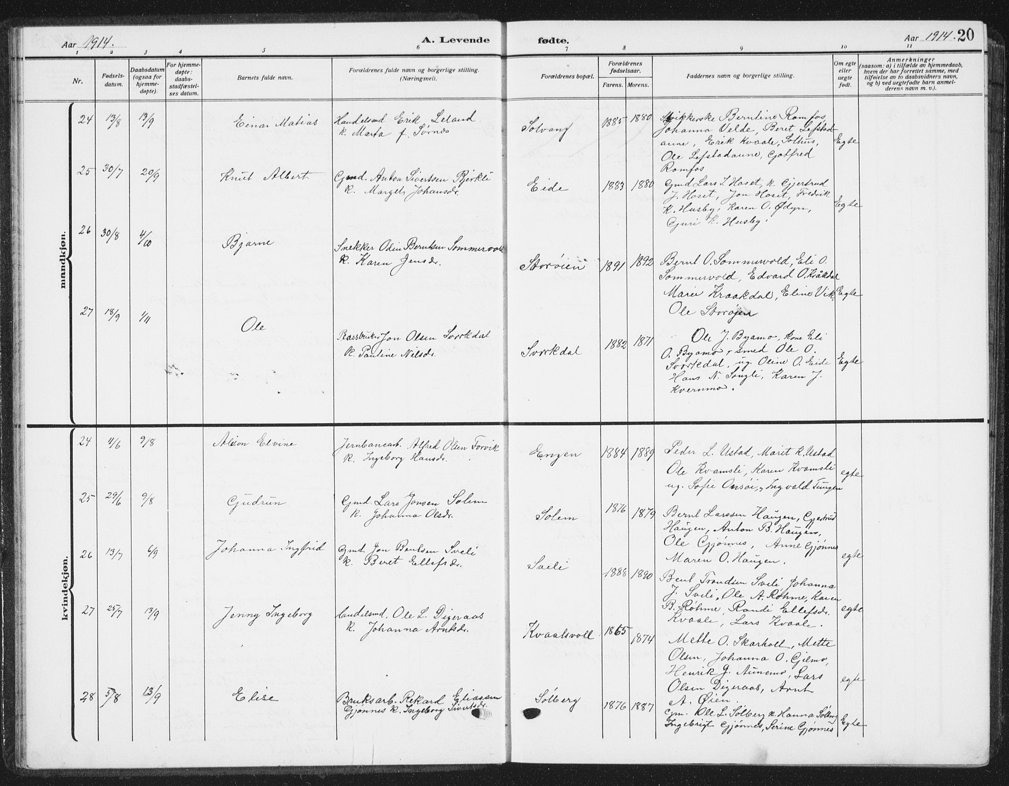 Ministerialprotokoller, klokkerbøker og fødselsregistre - Sør-Trøndelag, AV/SAT-A-1456/668/L0820: Parish register (copy) no. 668C09, 1912-1936, p. 20