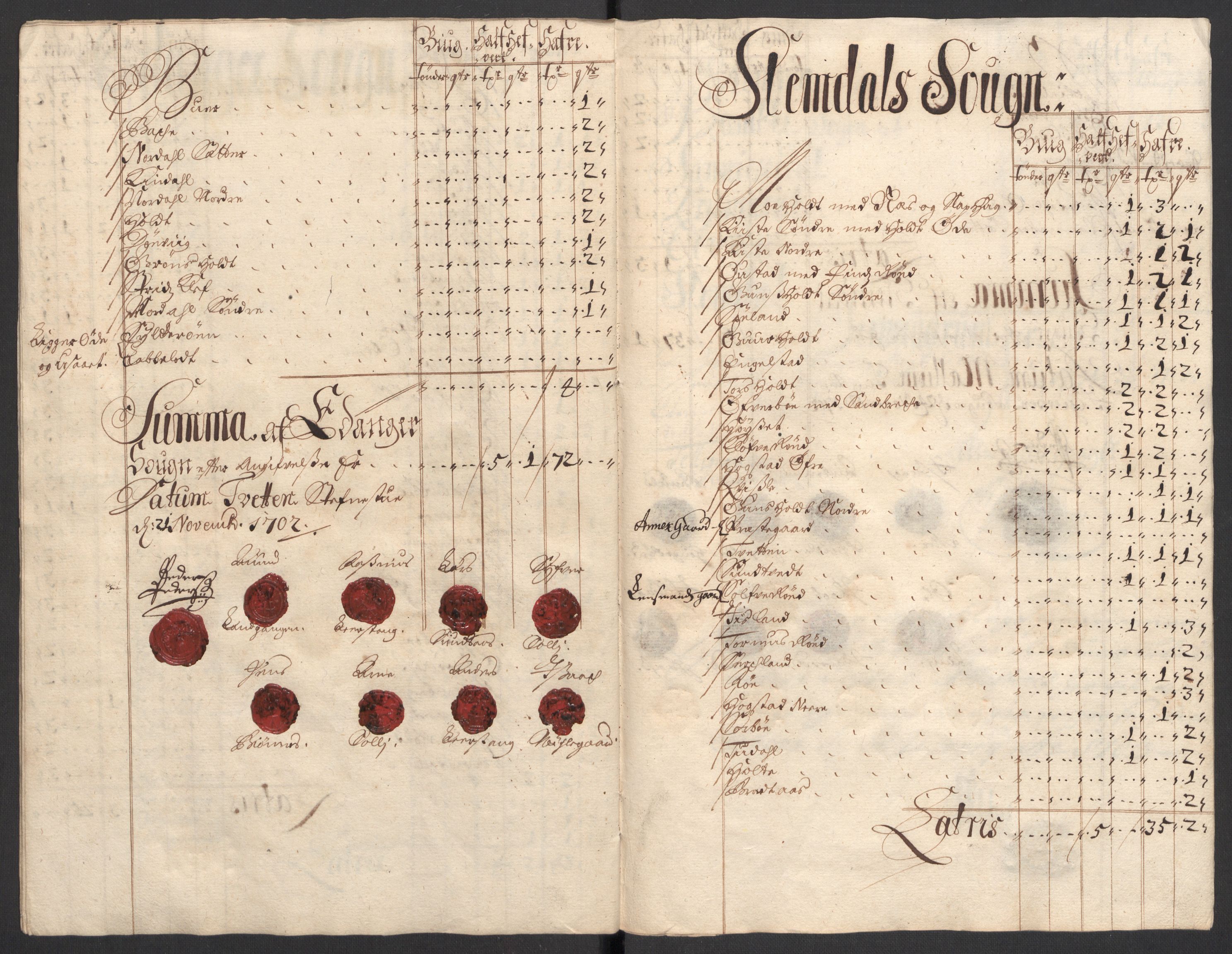 Rentekammeret inntil 1814, Reviderte regnskaper, Fogderegnskap, AV/RA-EA-4092/R36/L2107: Fogderegnskap Øvre og Nedre Telemark og Bamble, 1702, p. 85