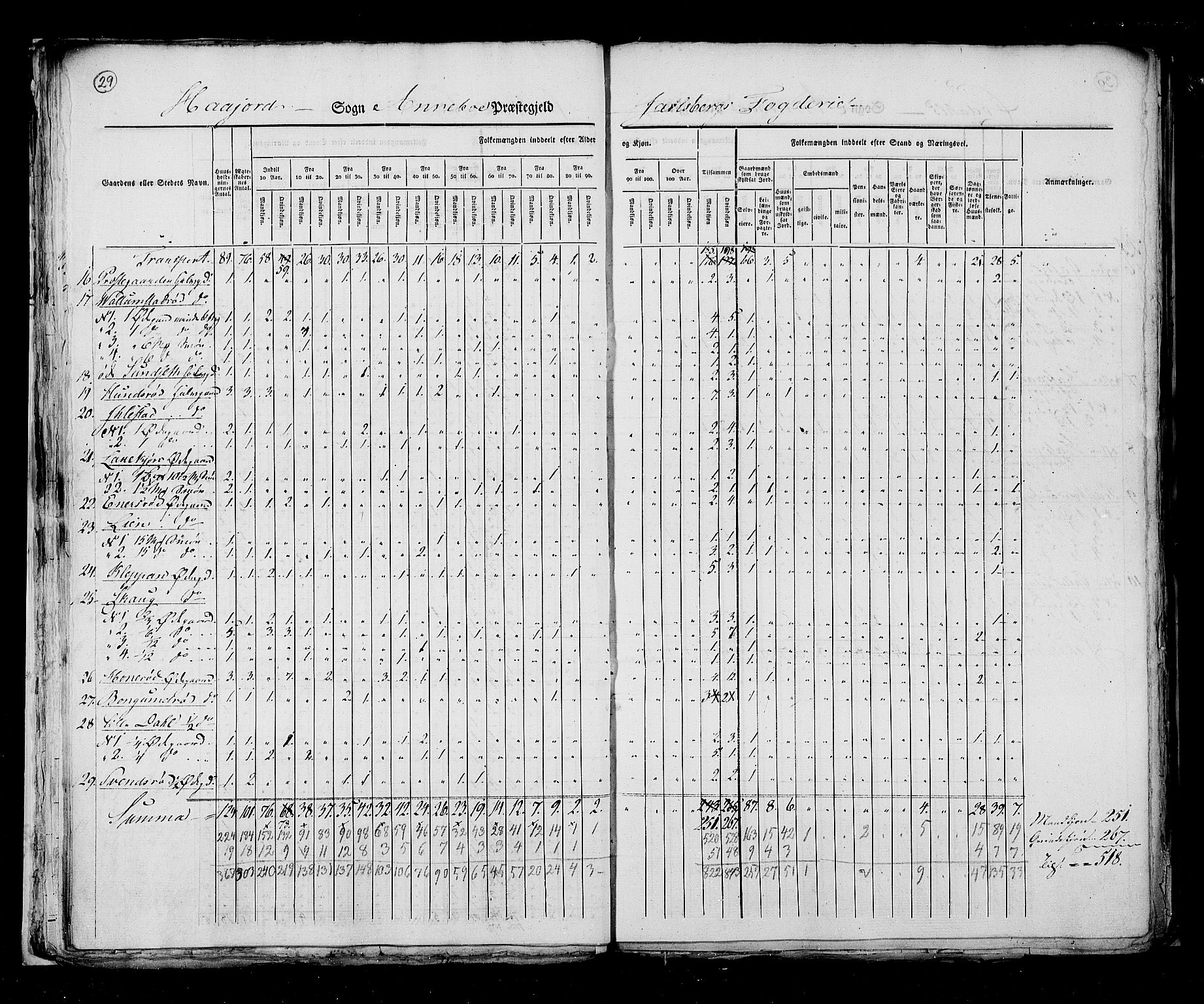 RA, Census 1825, vol. 8: Jarlsberg og Larvik amt, 1825, p. 29