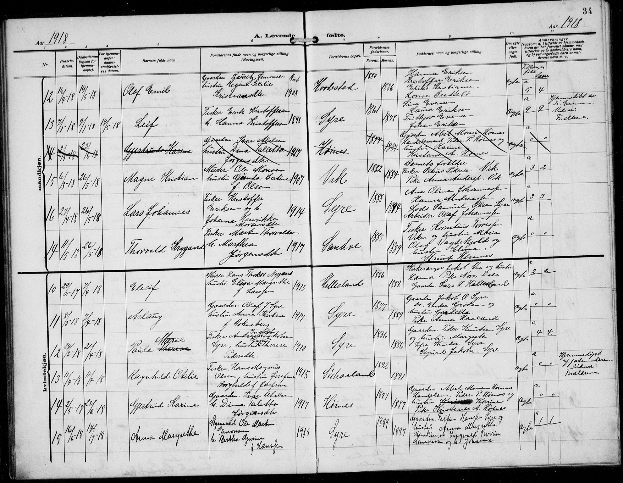 Skudenes sokneprestkontor, AV/SAST-A -101849/H/Ha/Hab/L0009: Parish register (copy) no. B 9, 1908-1936, p. 34