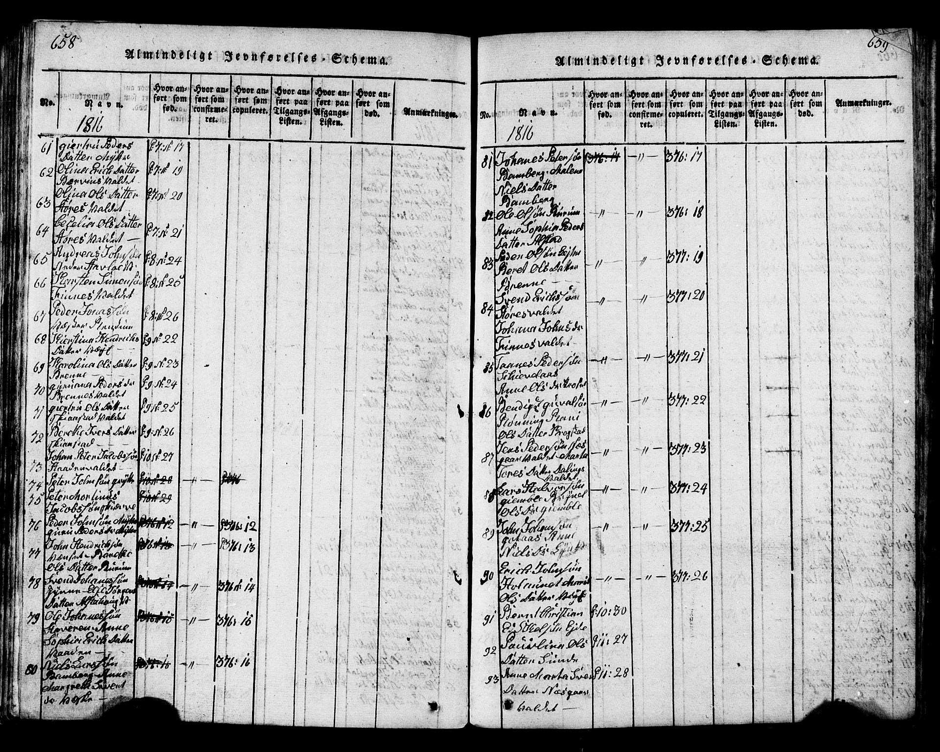 Ministerialprotokoller, klokkerbøker og fødselsregistre - Nord-Trøndelag, SAT/A-1458/717/L0169: Parish register (copy) no. 717C01, 1816-1834, p. 658-659