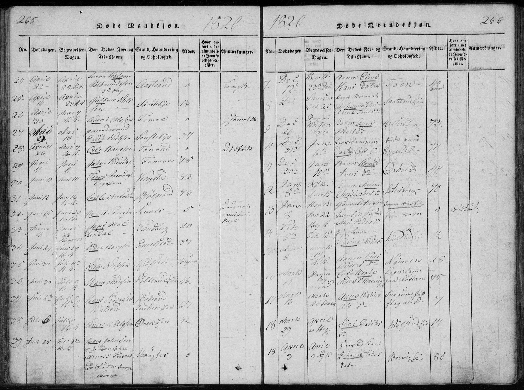 Modum kirkebøker, AV/SAKO-A-234/G/Ga/L0002: Parish register (copy) no. I 2, 1824-1832, p. 265-266