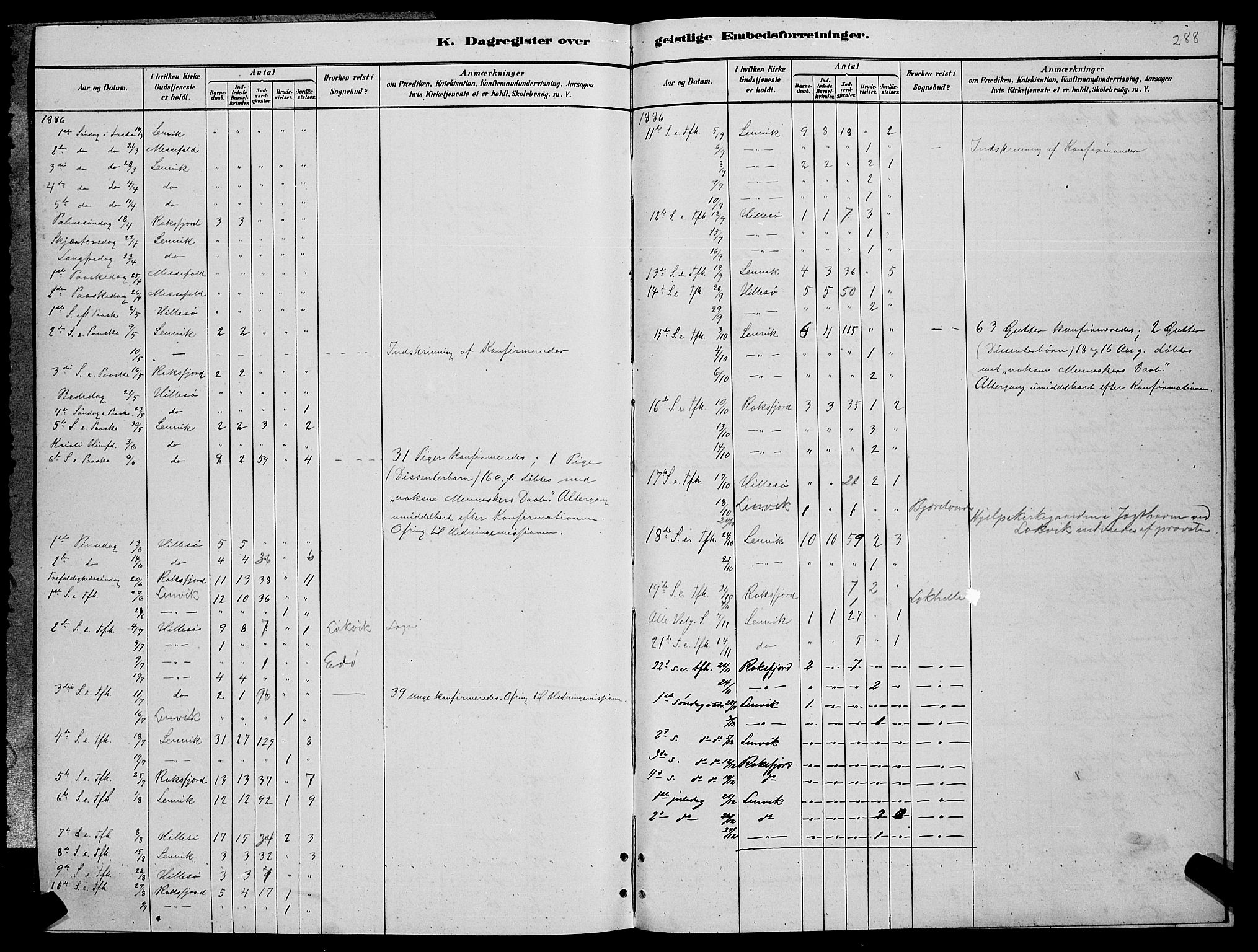 Lenvik sokneprestembete, SATØ/S-1310/H/Ha/Hab/L0006klokker: Parish register (copy) no. 6, 1881-1889, p. 288