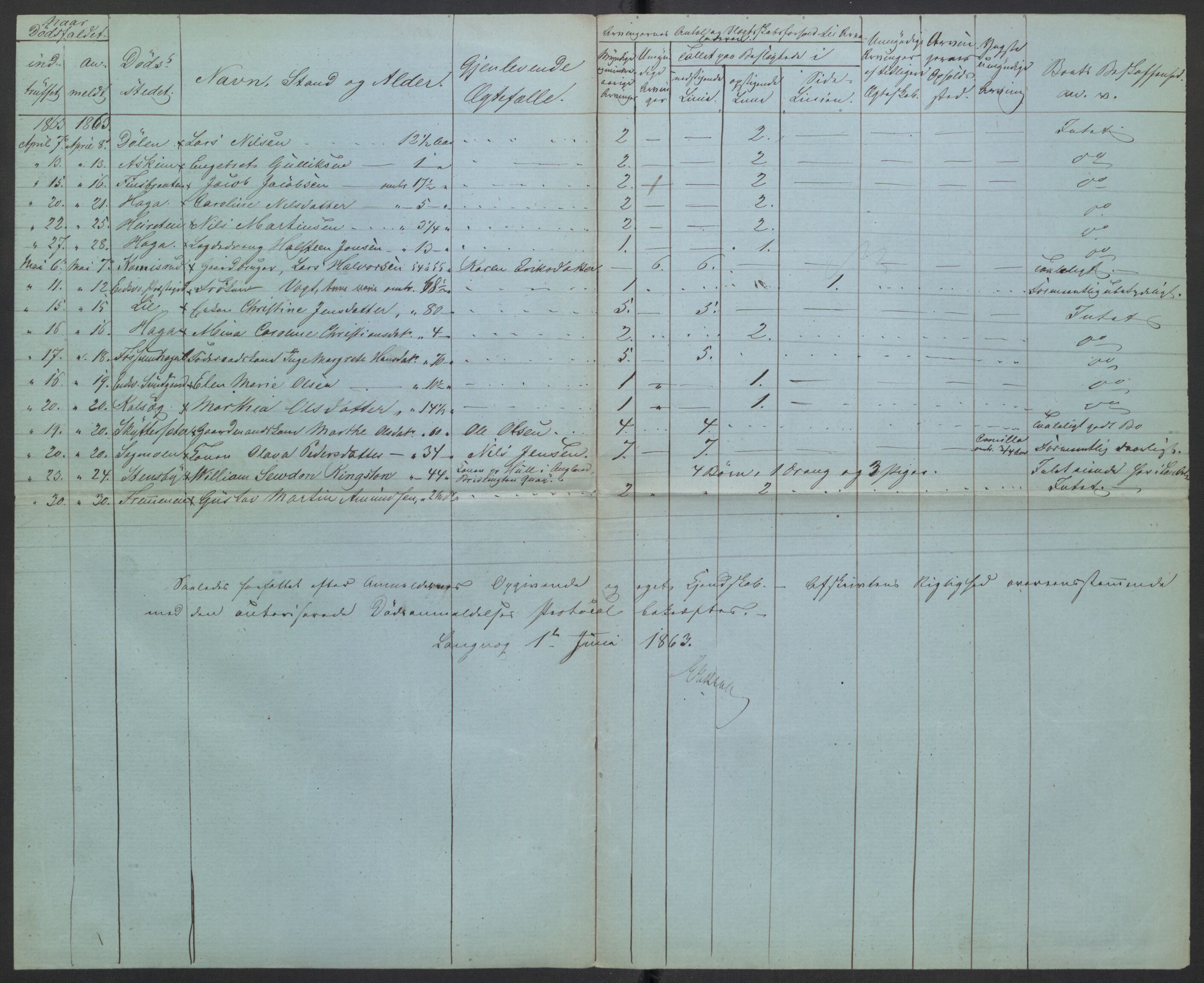 Eidsvoll tingrett, AV/SAO-A-10371/H/Ha/Hab/L0003: Dødsfallslister, 1851-1865, p. 485