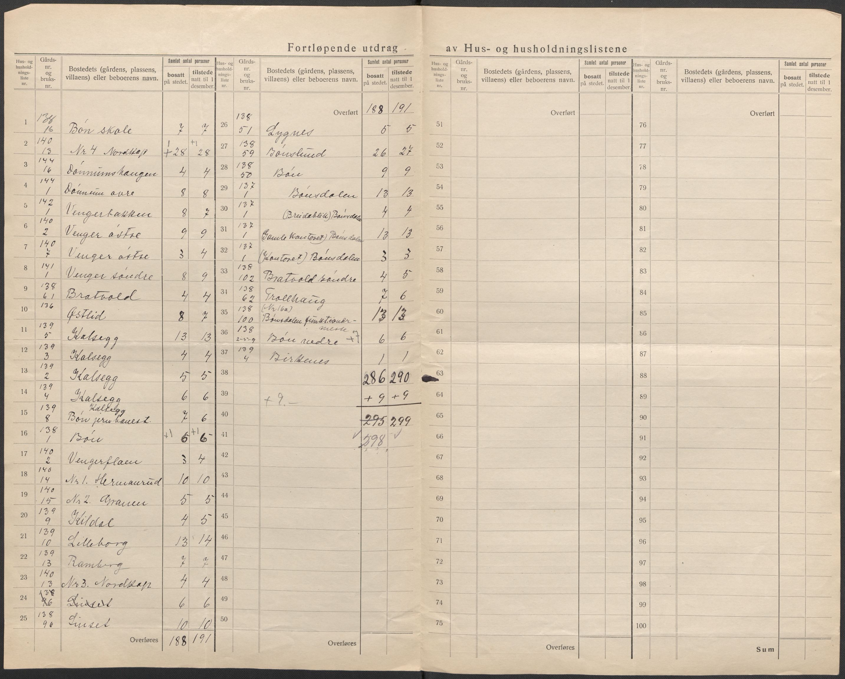 SAO, 1920 census for Eidsvoll, 1920, p. 66