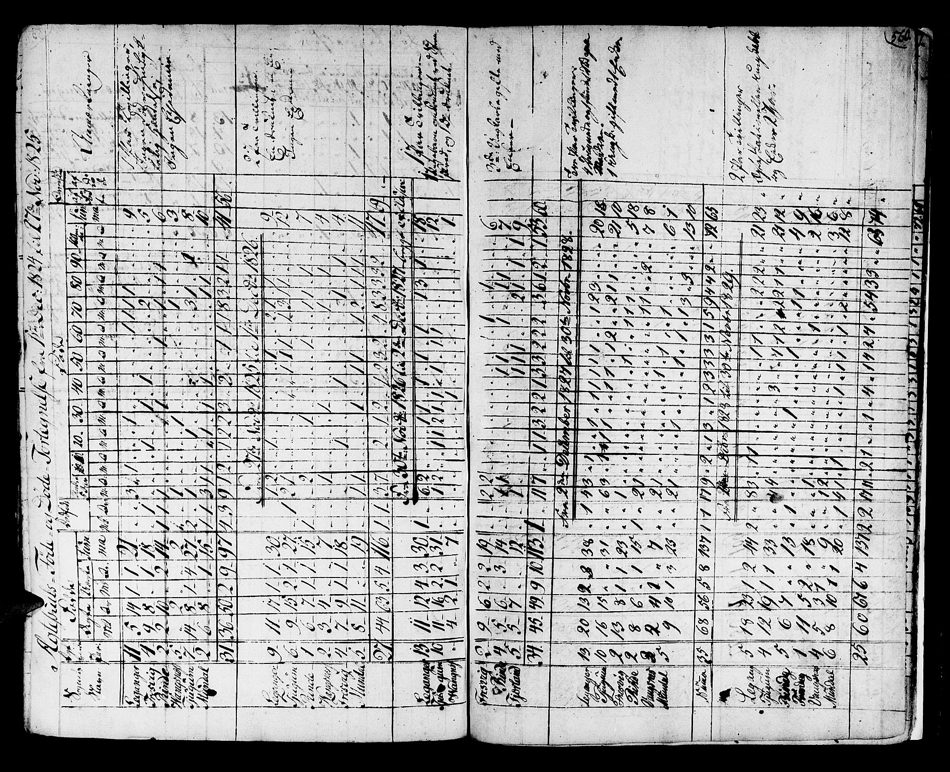 Leikanger sokneprestembete, AV/SAB-A-81001/H/Haa/Haaa/L0006: Parish register (official) no. A 6, 1810-1838, p. 560