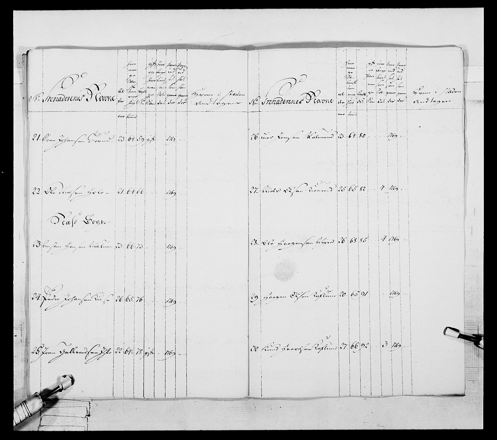 Generalitets- og kommissariatskollegiet, Det kongelige norske kommissariatskollegium, AV/RA-EA-5420/E/Eh/L0057: 1. Opplandske nasjonale infanteriregiment, 1769-1771, p. 564