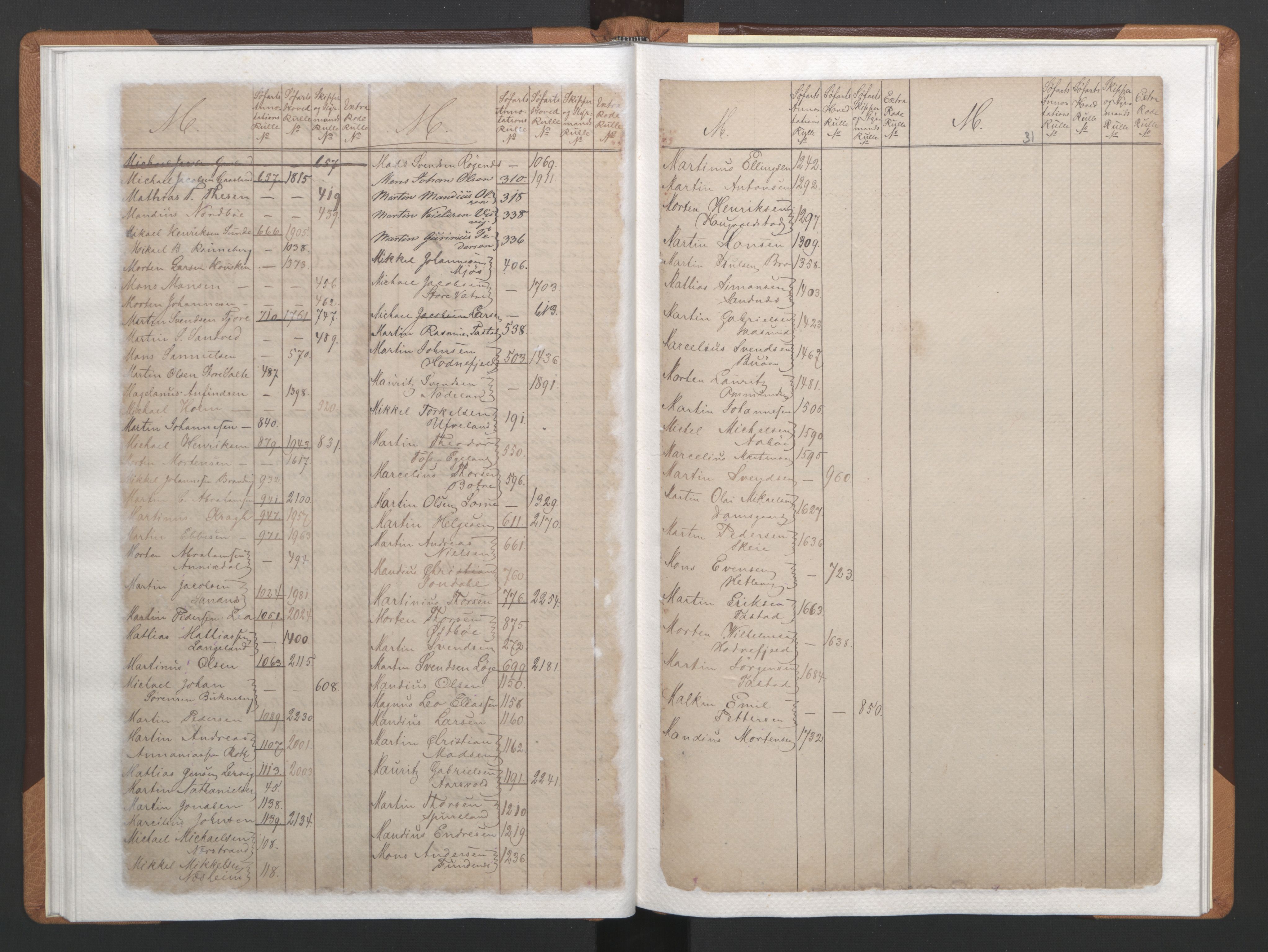 Stavanger sjømannskontor, AV/SAST-A-102006/F/Fb/Fba/L0002: Navneregister sjøfartsruller, 1860-1869, p. 32
