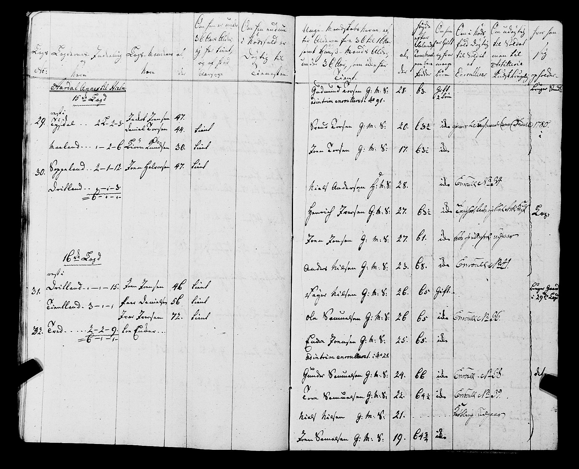 Fylkesmannen i Rogaland, AV/SAST-A-101928/99/3/325/325CA, 1655-1832, p. 5832