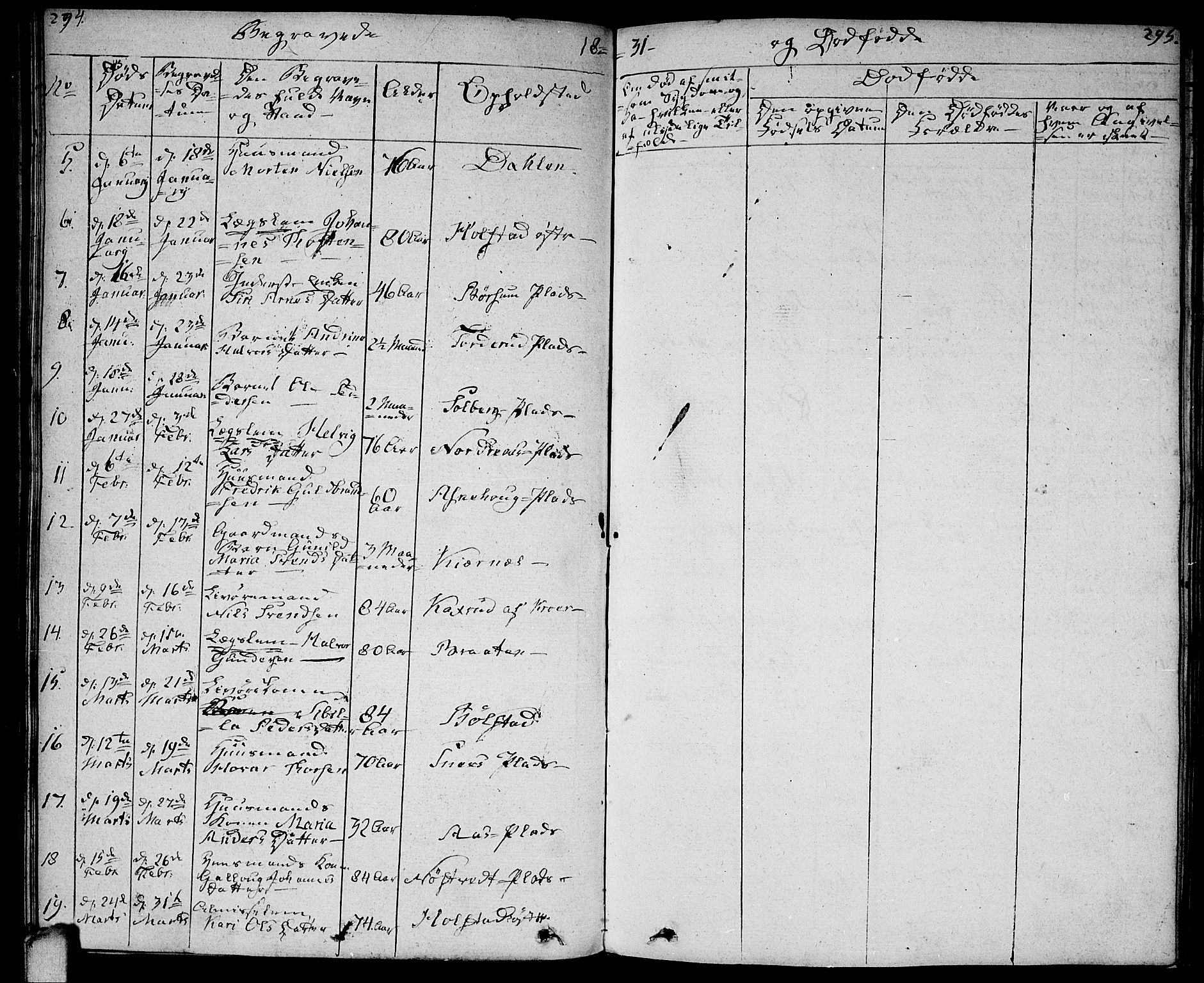 Ås prestekontor Kirkebøker, AV/SAO-A-10894/F/Fa/L0005: Parish register (official) no. I 5, 1827-1840, p. 294-295