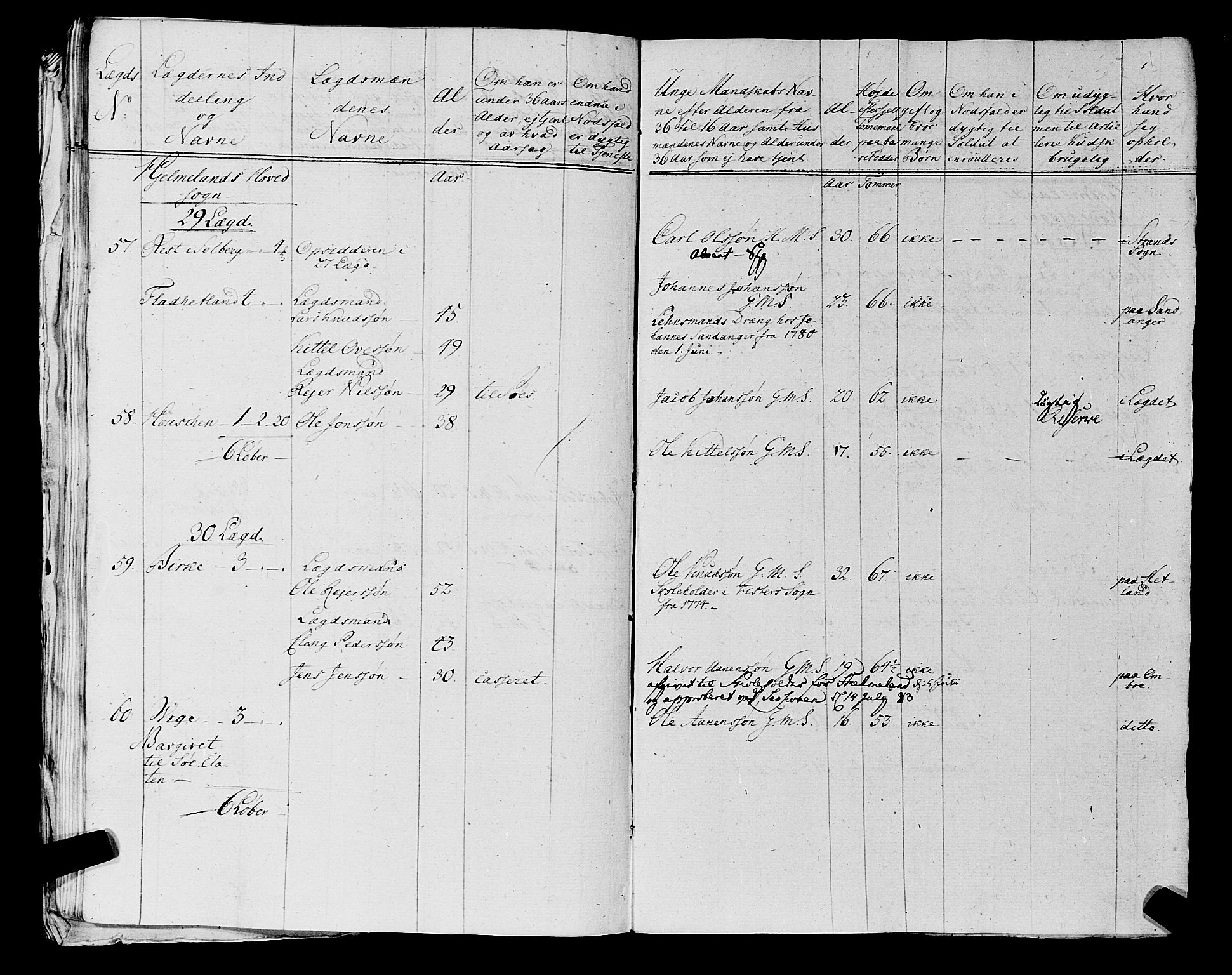 Fylkesmannen i Rogaland, AV/SAST-A-101928/99/3/325/325CA, 1655-1832, p. 5895