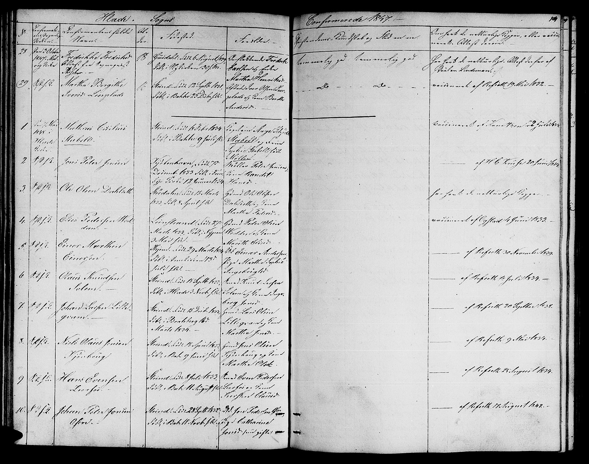 Ministerialprotokoller, klokkerbøker og fødselsregistre - Sør-Trøndelag, AV/SAT-A-1456/606/L0309: Parish register (copy) no. 606C05, 1841-1849, p. 104