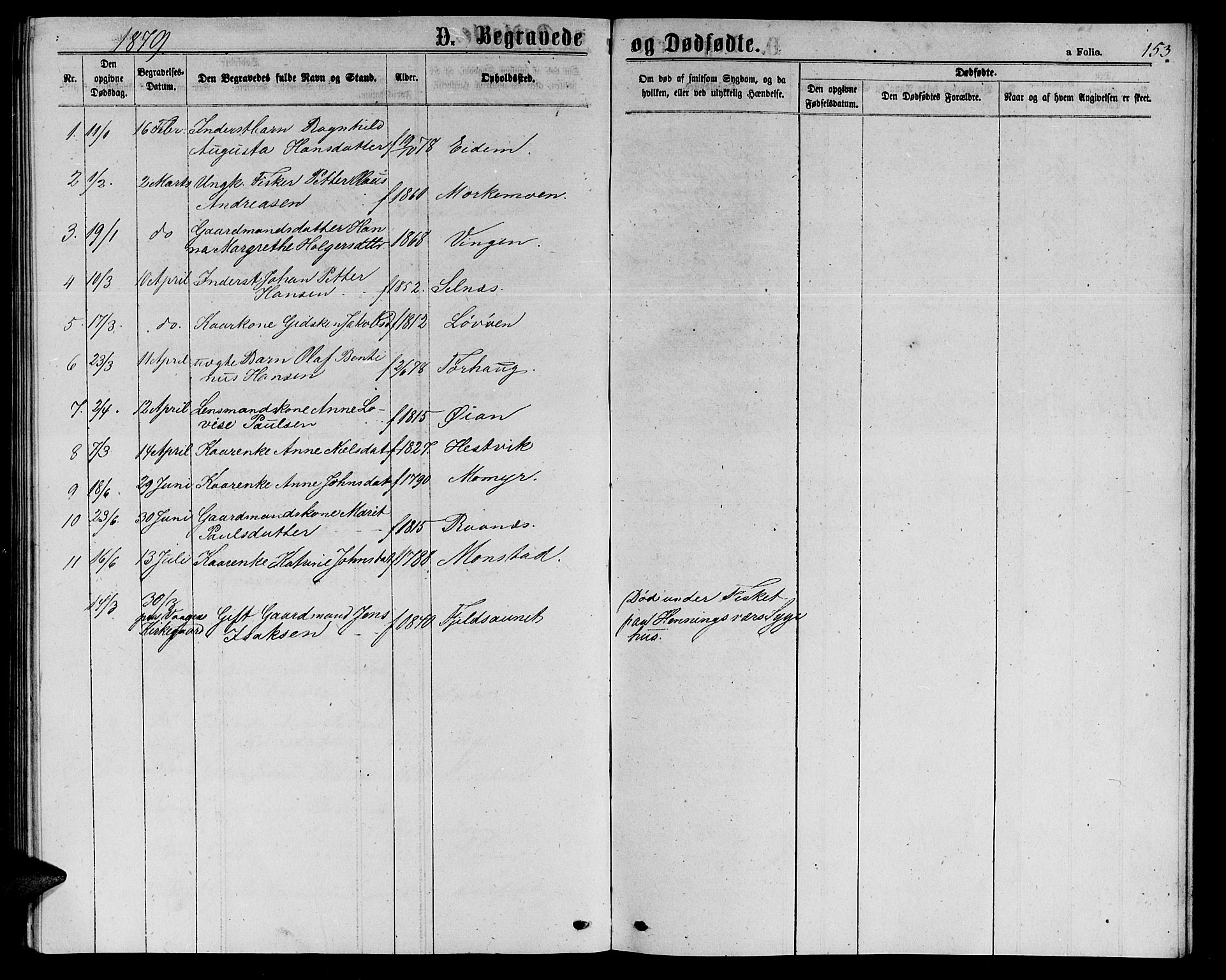 Ministerialprotokoller, klokkerbøker og fødselsregistre - Sør-Trøndelag, SAT/A-1456/655/L0686: Parish register (copy) no. 655C02, 1866-1879, p. 153