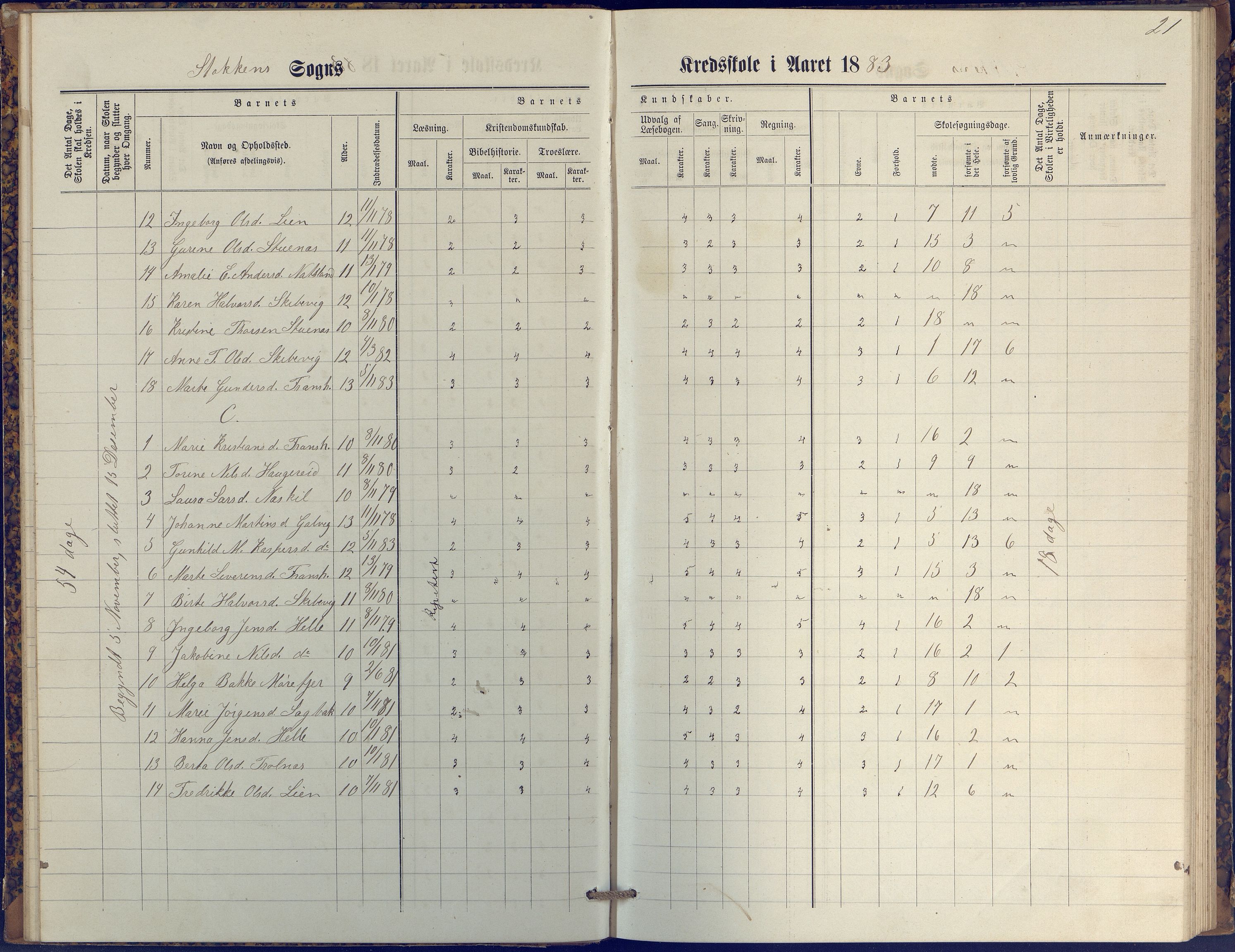 Stokken kommune, AAKS/KA0917-PK/04/04c/L0009: Skoleprotokoll  øverste  avd., 1879-1891, p. 21