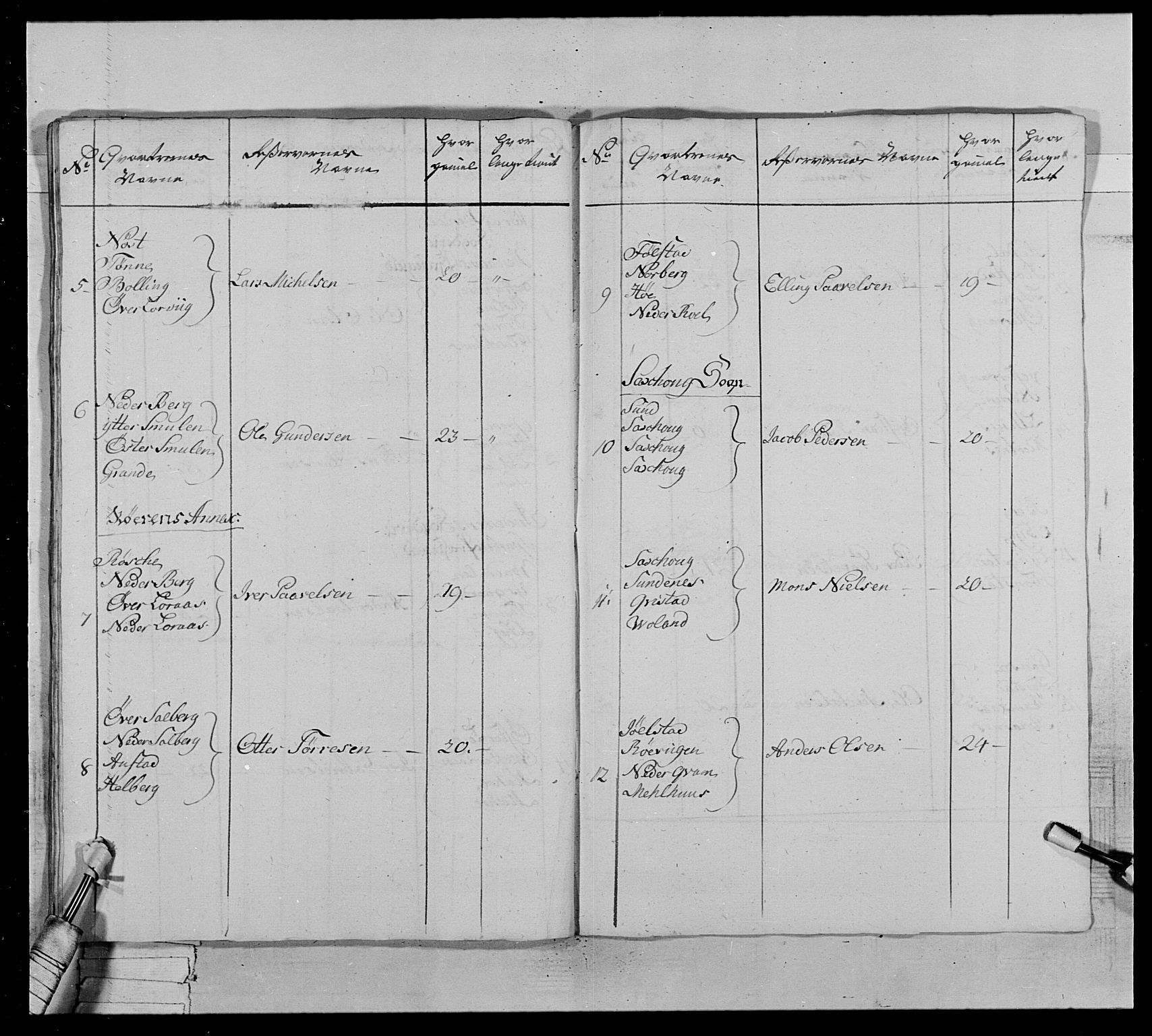 Generalitets- og kommissariatskollegiet, Det kongelige norske kommissariatskollegium, AV/RA-EA-5420/E/Eh/L0020: Nordafjelske dragonregiment, 1773-1780, p. 399