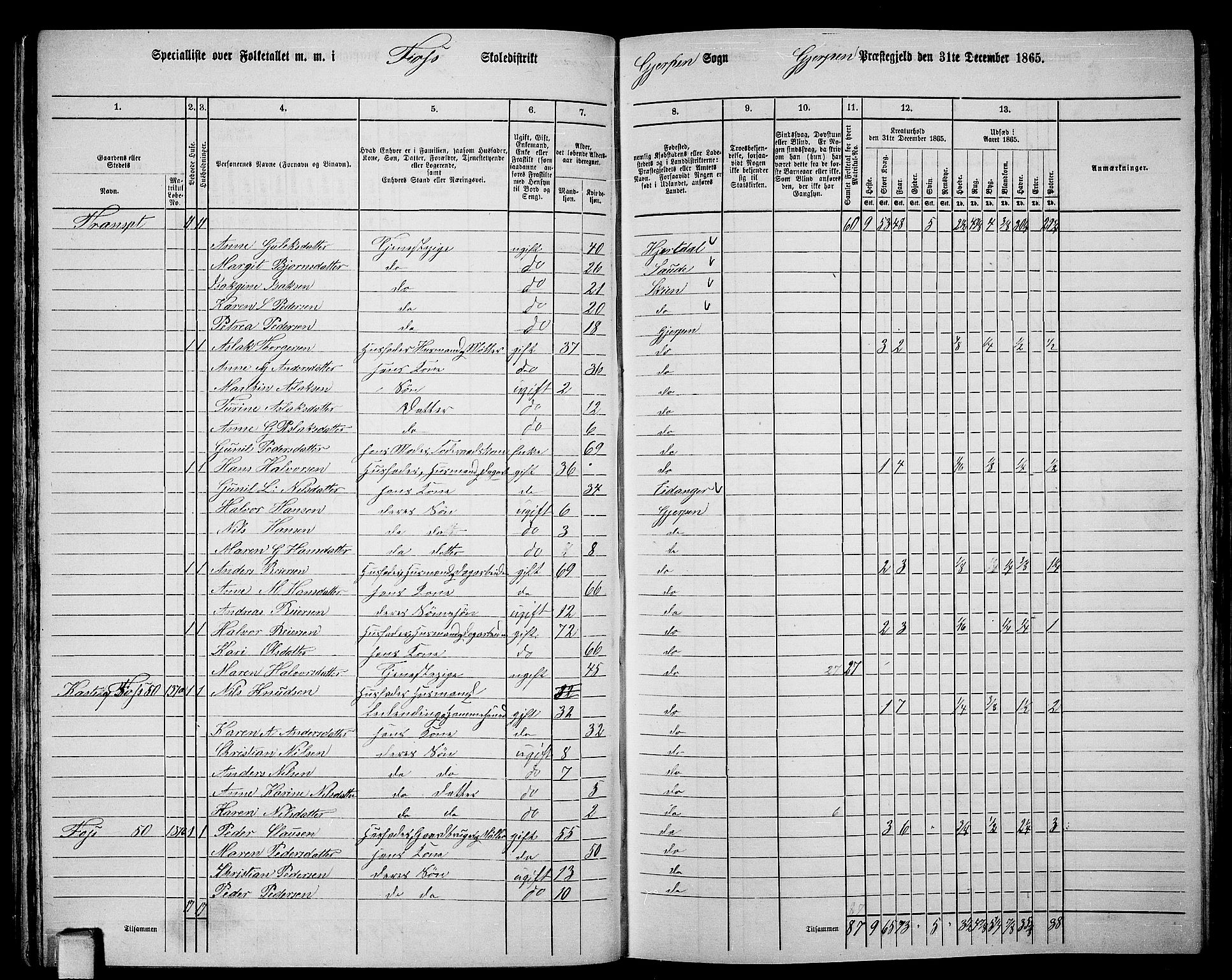 RA, 1865 census for Gjerpen, 1865, p. 89