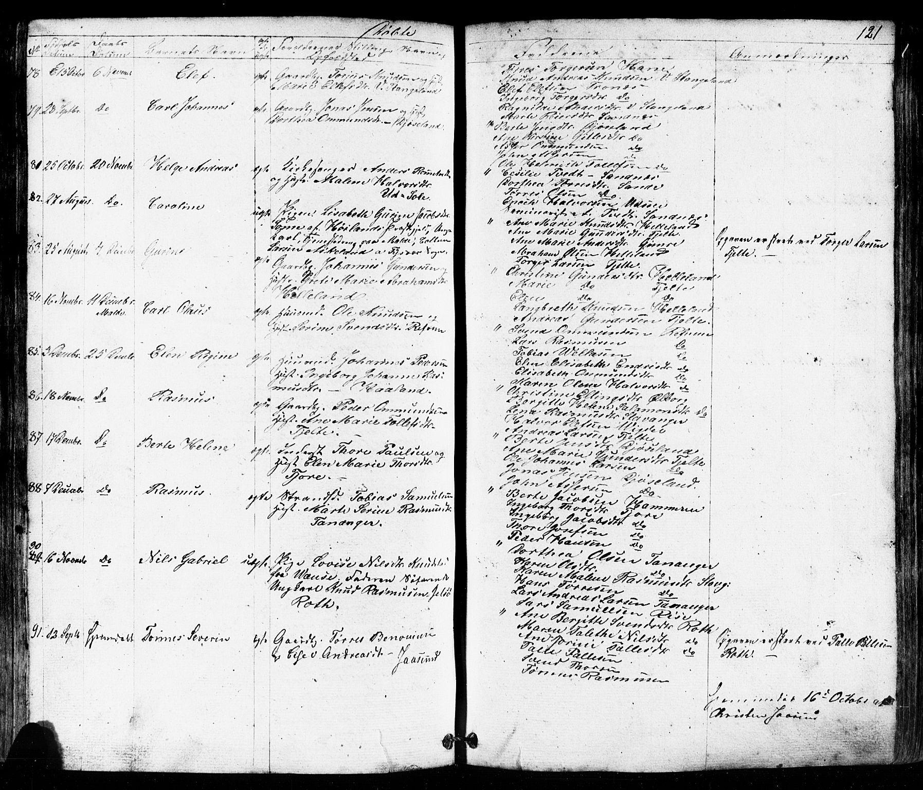 Håland sokneprestkontor, AV/SAST-A-101802/001/30BB/L0002: Parish register (copy) no. B 2, 1845-1872, p. 121