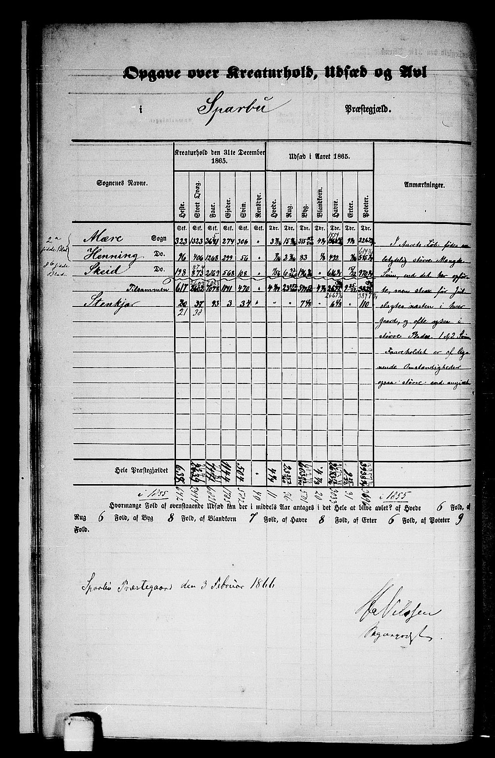 RA, 1865 census for Sparbu, 1865, p. 11